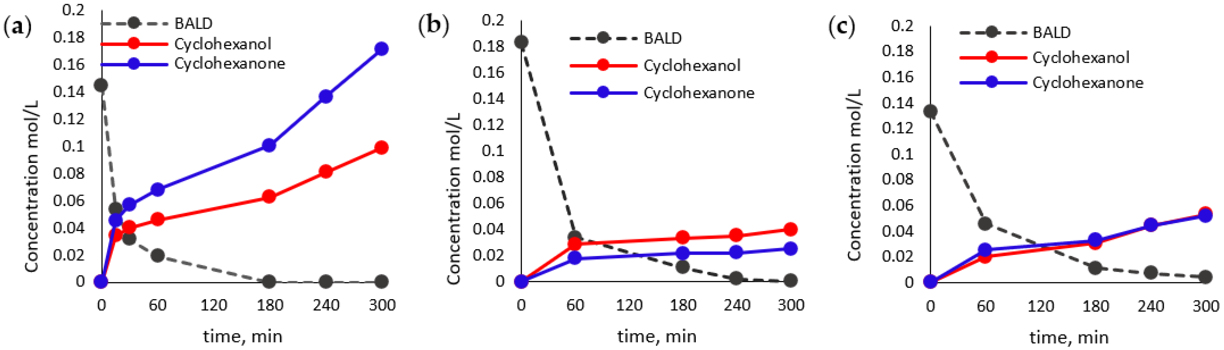 Chemistry 05 00107 g002 Chemistry 05 00107 g002