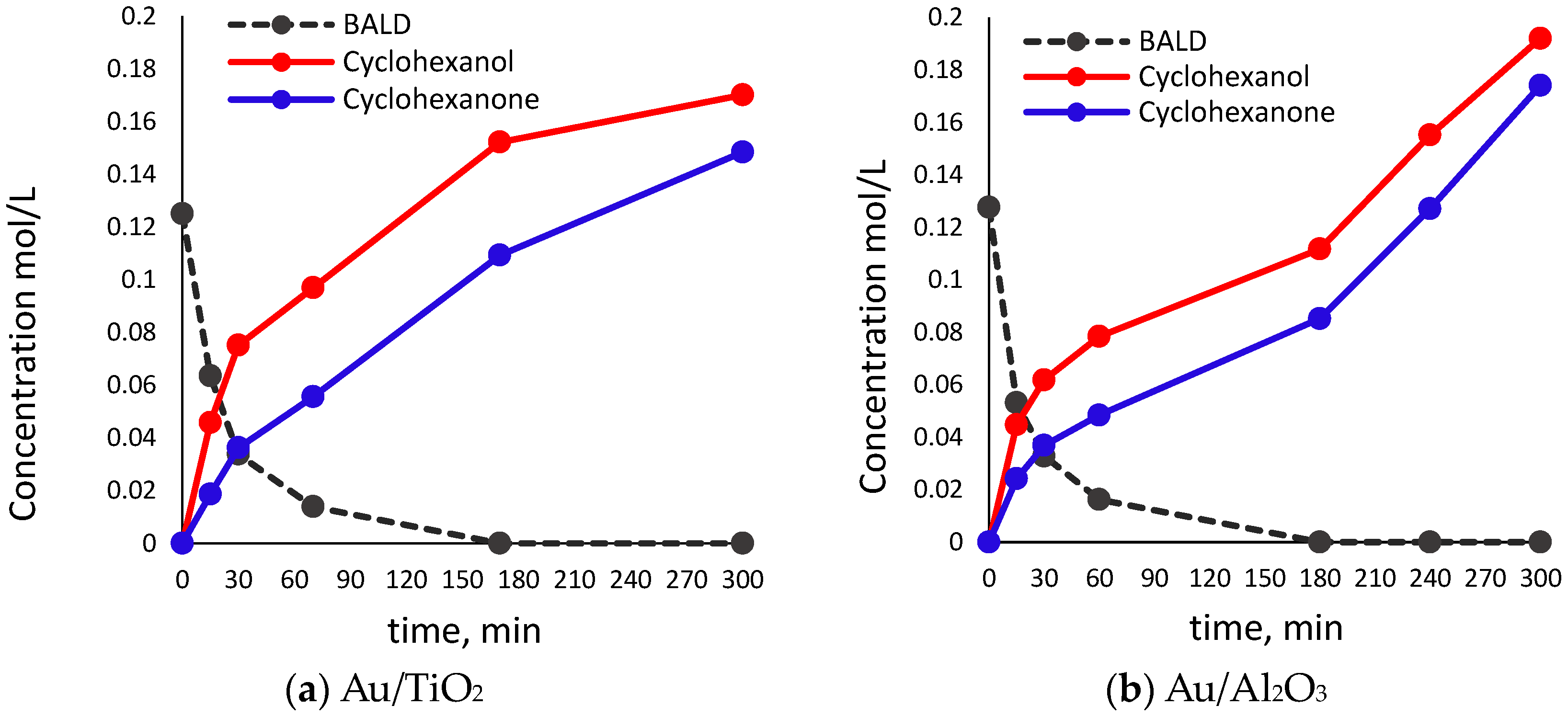 Chemistry 05 00107 g003a Chemistry 05 00107 g003a