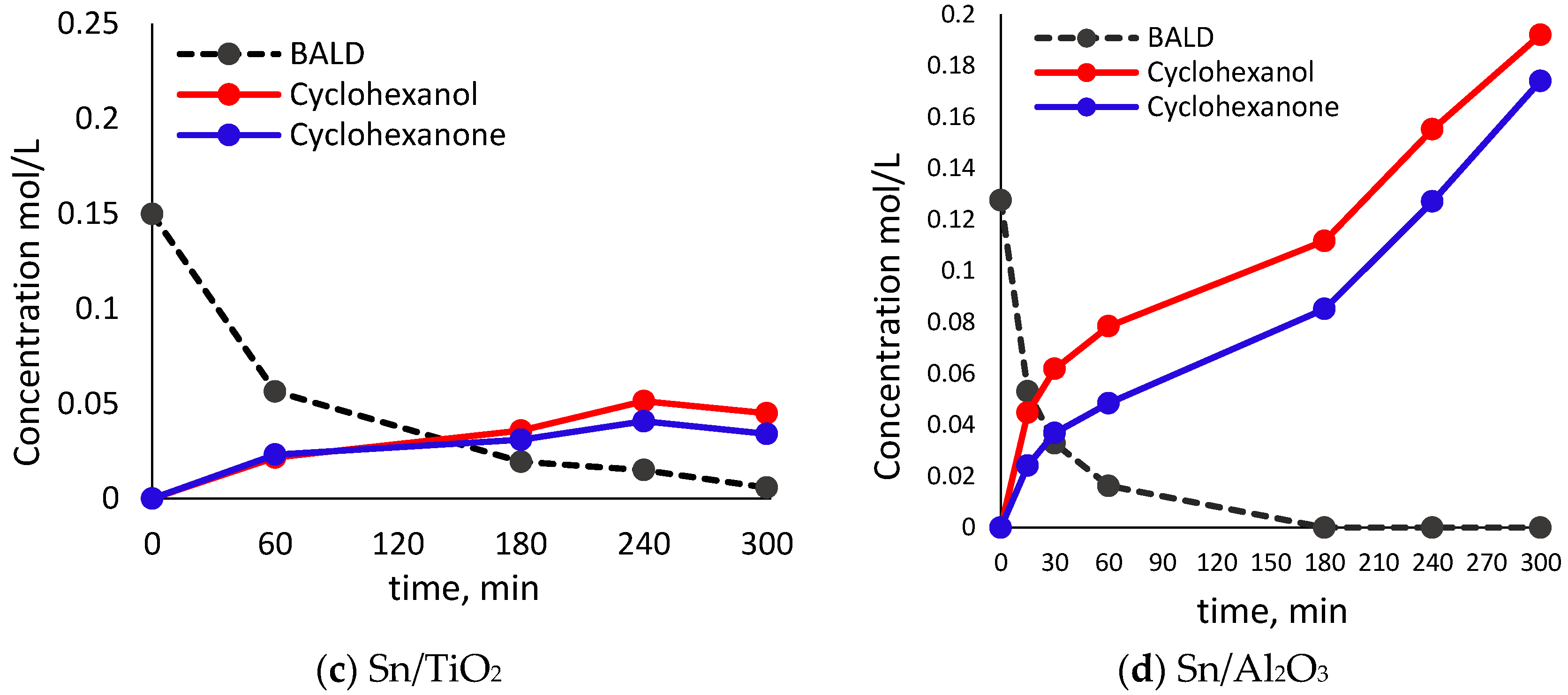 Chemistry 05 00107 g003b Chemistry 05 00107 g003b