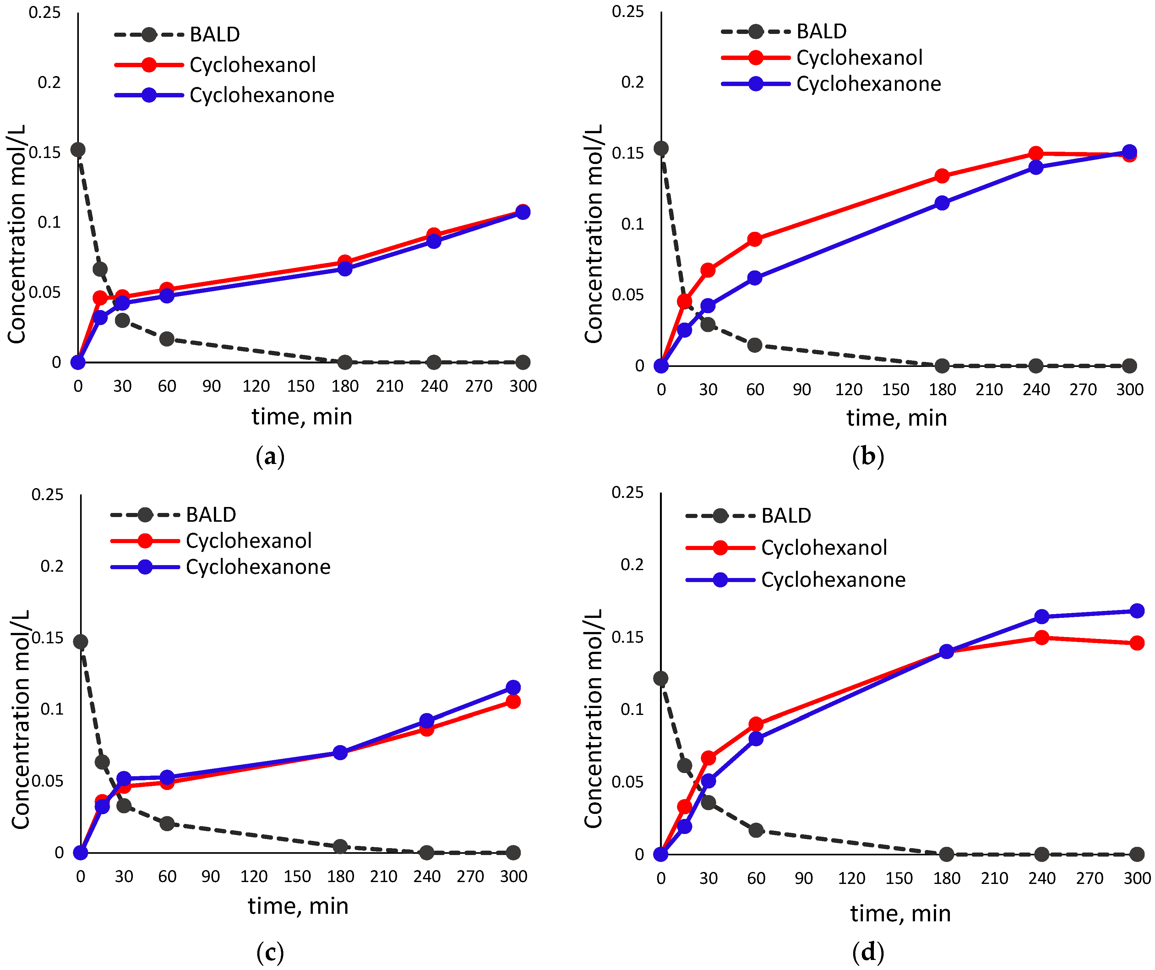 Chemistry 05 00107 g004 Chemistry 05 00107 g004