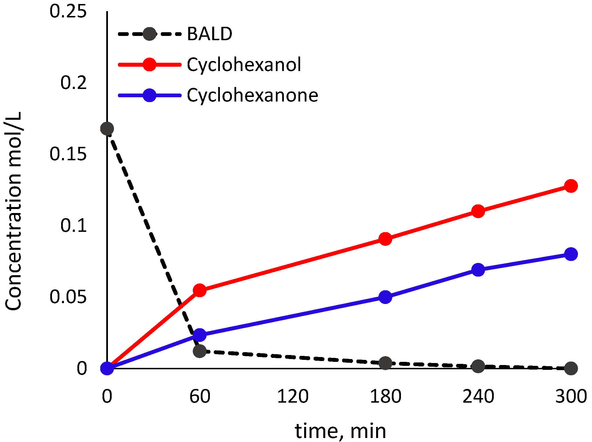 Chemistry 05 00107 g005 Chemistry 05 00107 g005