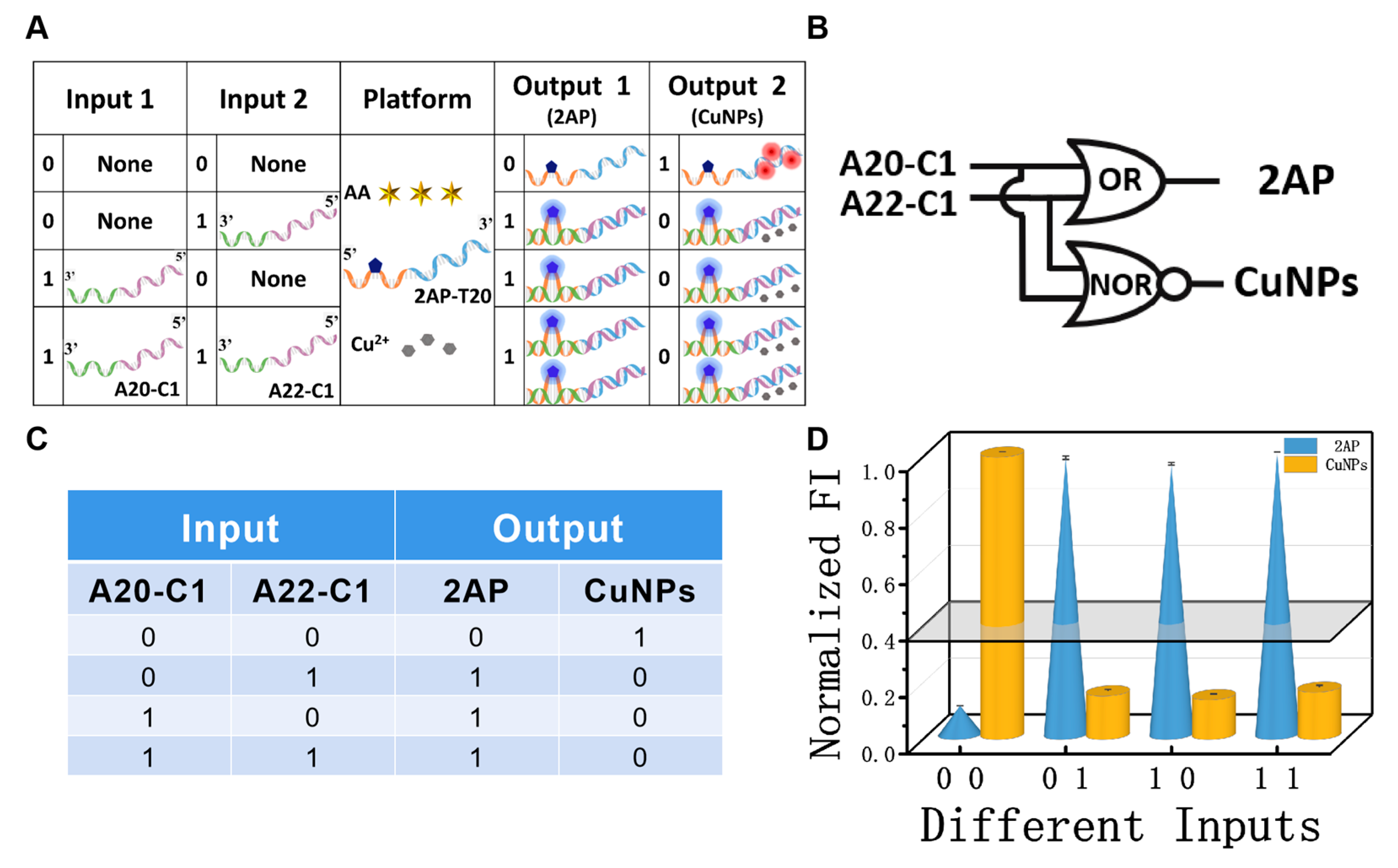 Chemistry 05 00108 g004 Chemistry 05 00108 g004