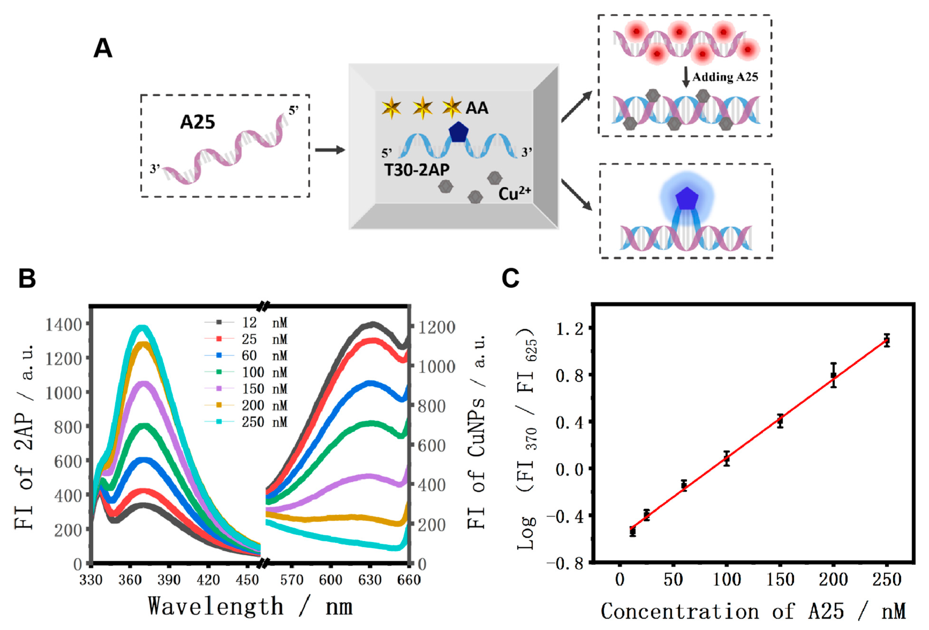 Chemistry 05 00108 g005 Chemistry 05 00108 g005