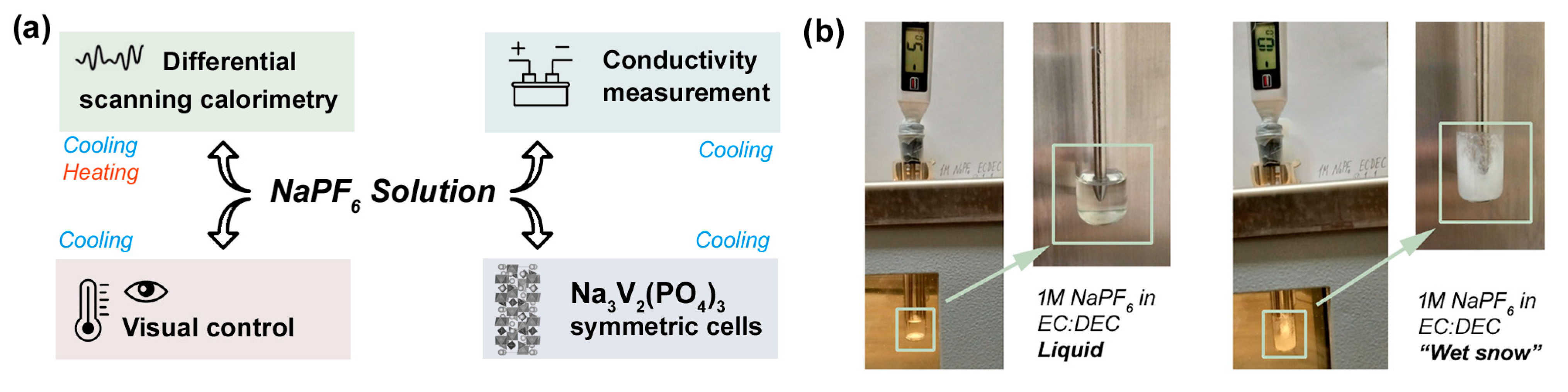 Chemistry 05 00109 g001 Chemistry 05 00109 g001