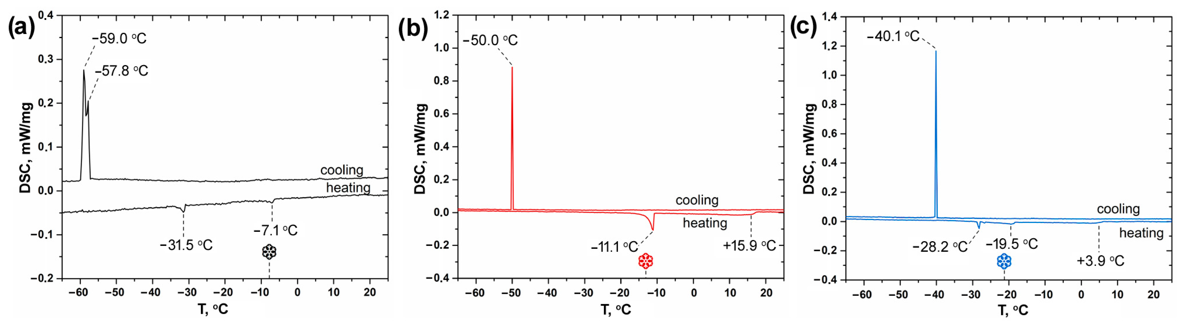 Chemistry 05 00109 g002 Chemistry 05 00109 g002