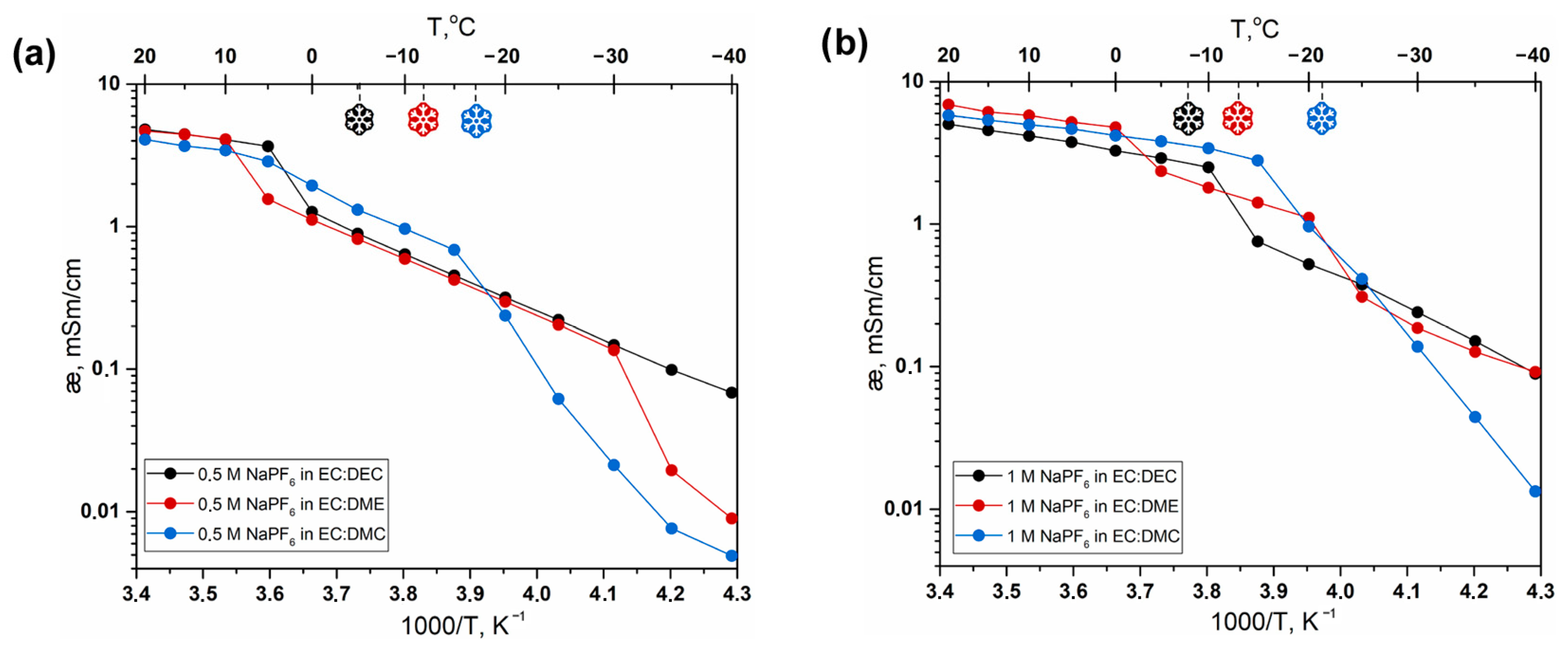 Chemistry 05 00109 g003 Chemistry 05 00109 g003