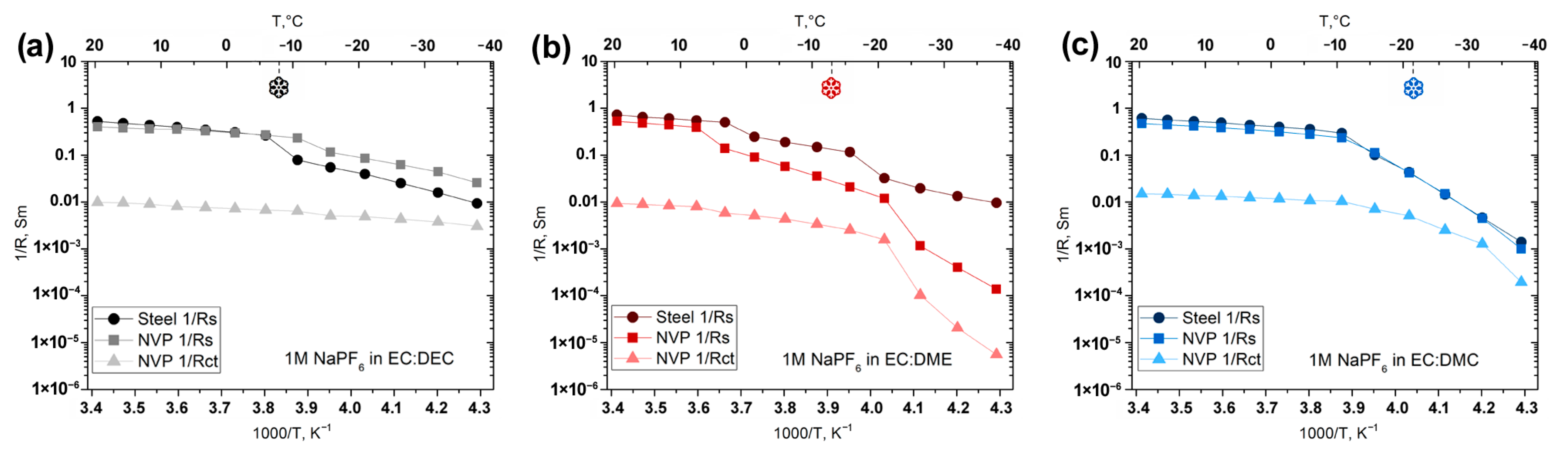 Chemistry 05 00109 g006 Chemistry 05 00109 g006