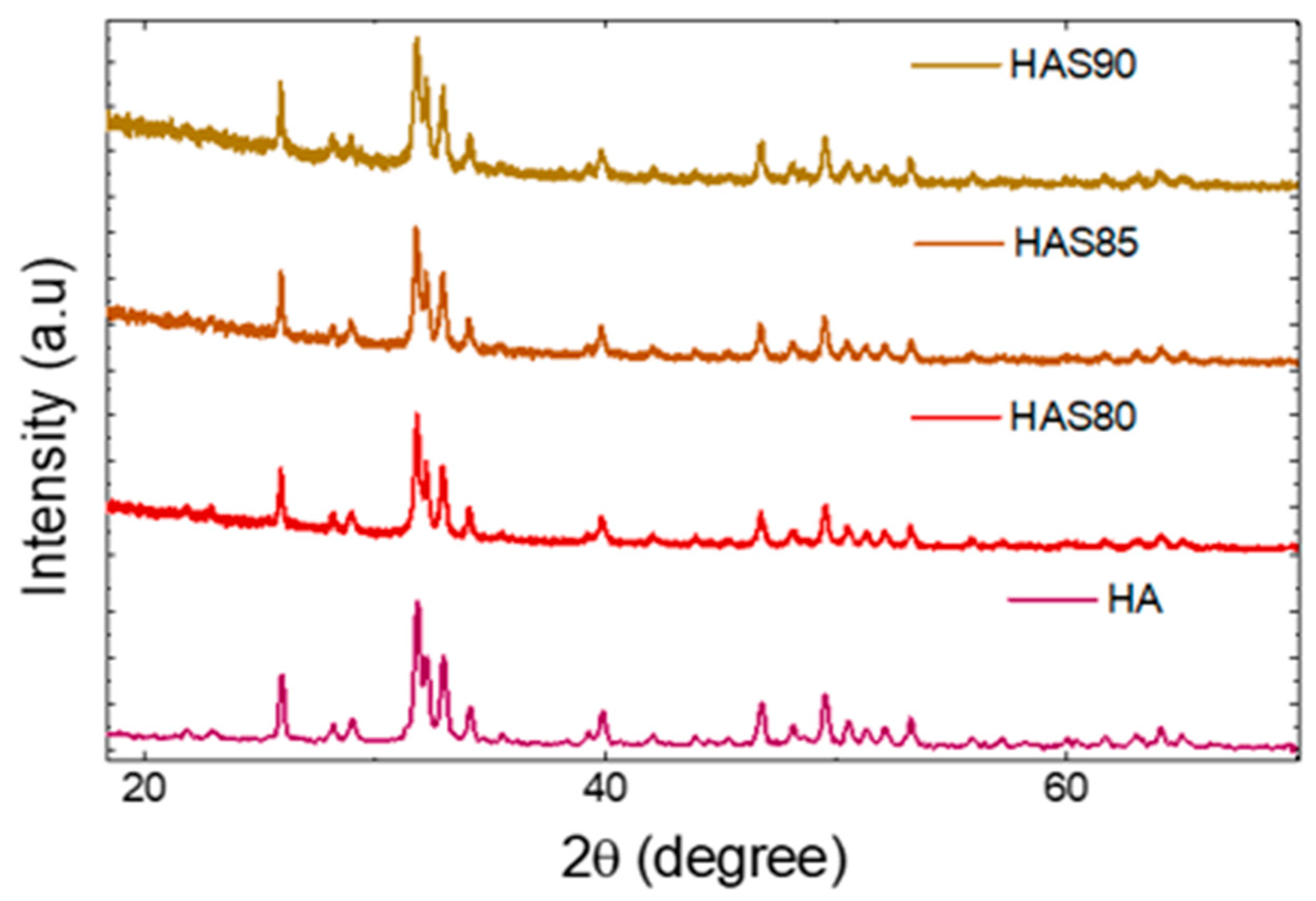 Chemistry 05 00113 g002 Chemistry 05 00113 g002