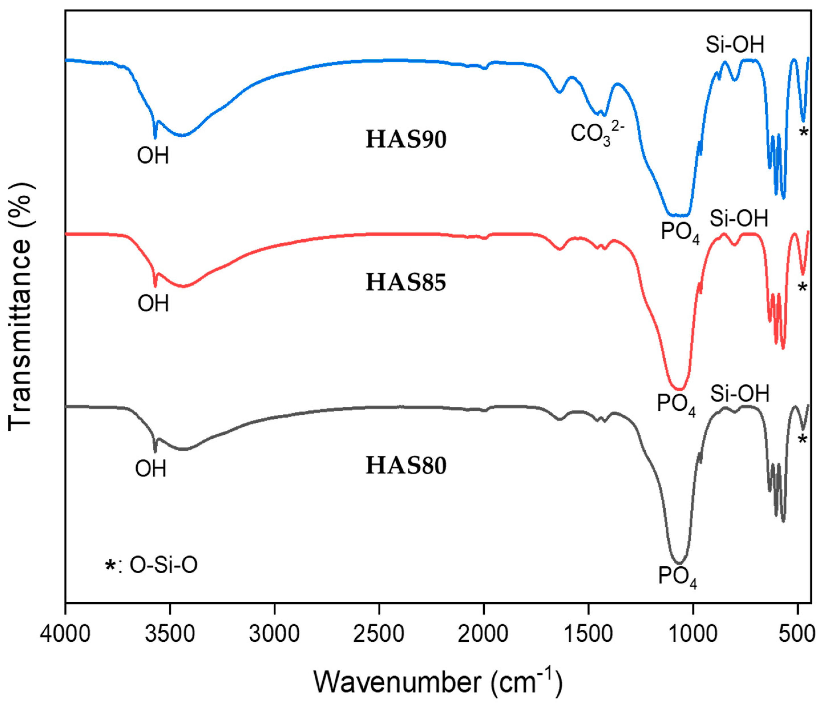 Chemistry 05 00113 g003 Chemistry 05 00113 g003