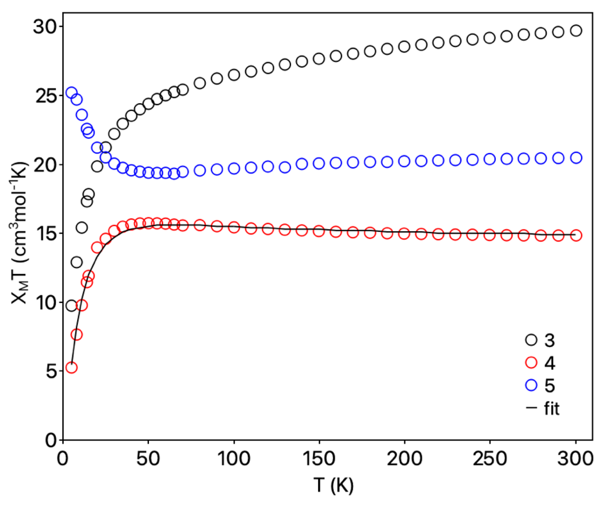 Chemistry 05 00115 g005