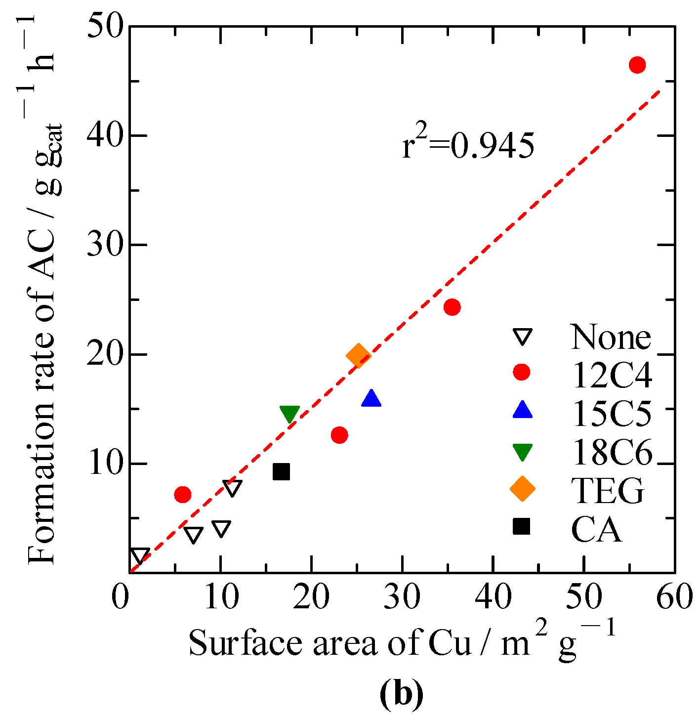 Chemistry 05 00117 g001 550
