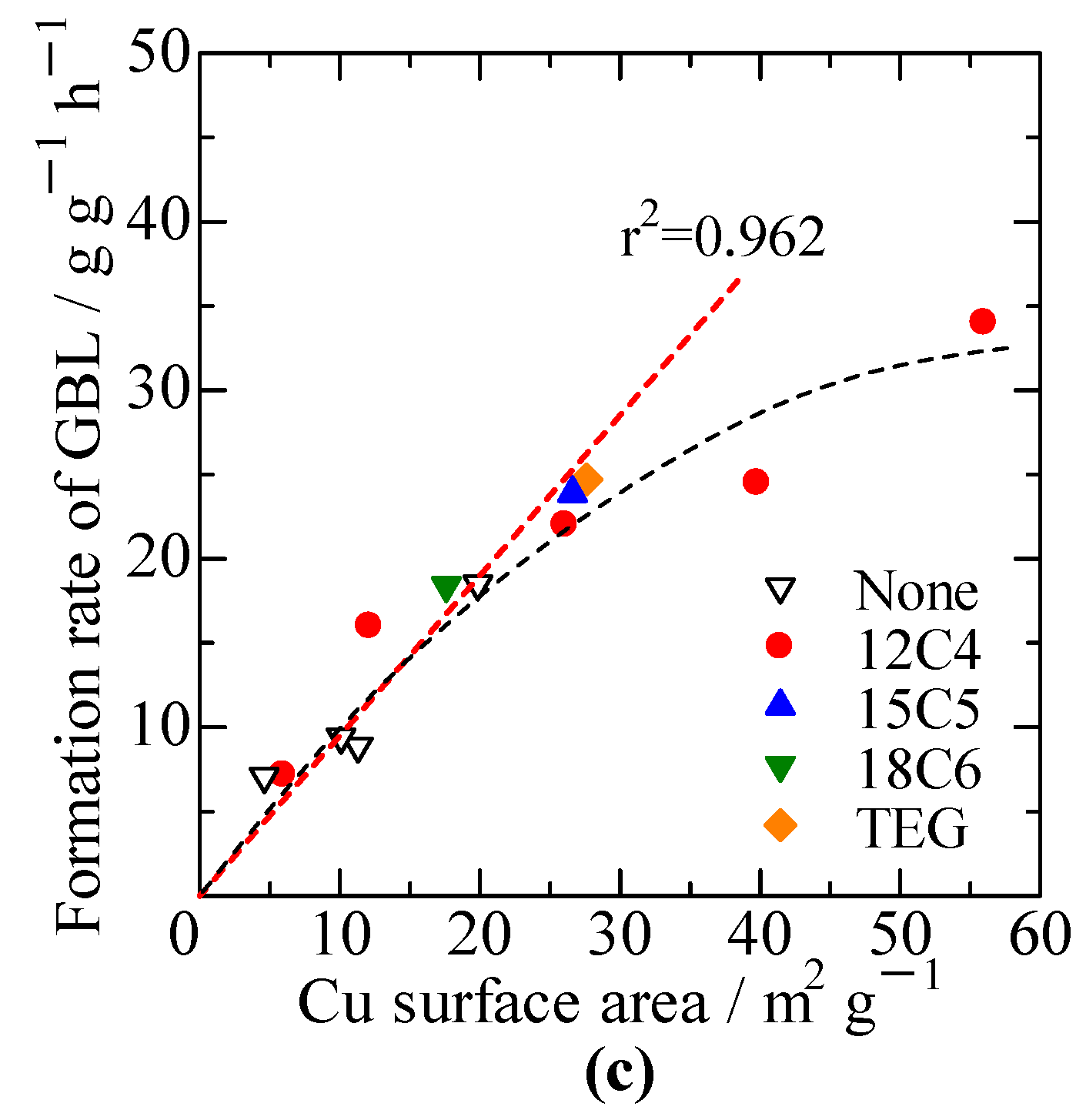 Chemistry 05 00117 g002 550