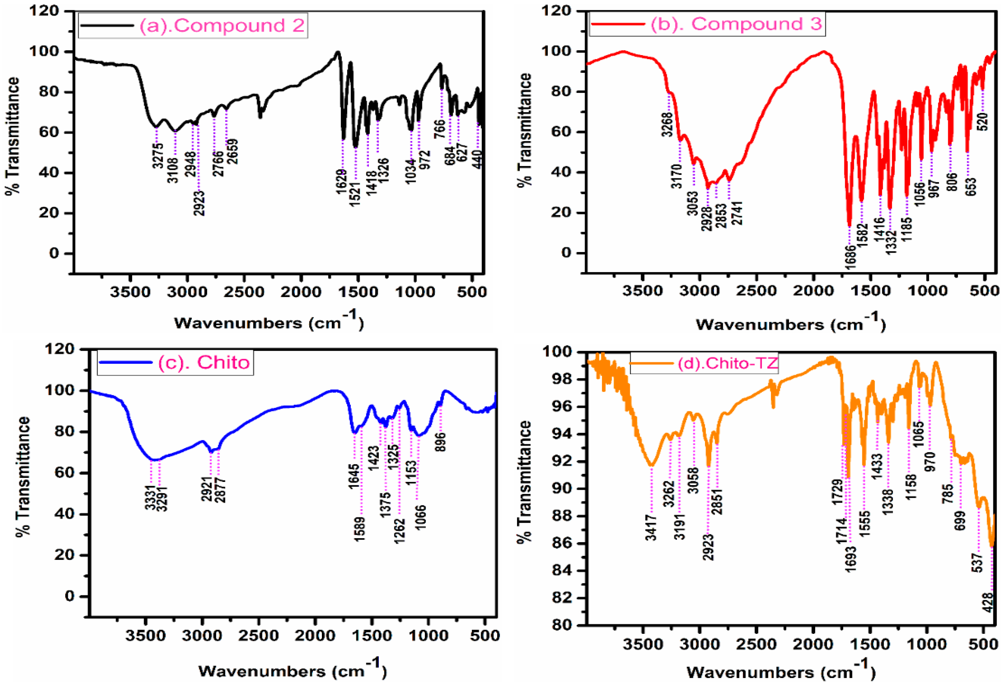 Chemistry 05 00118 g001 Chemistry 05 00118 g001