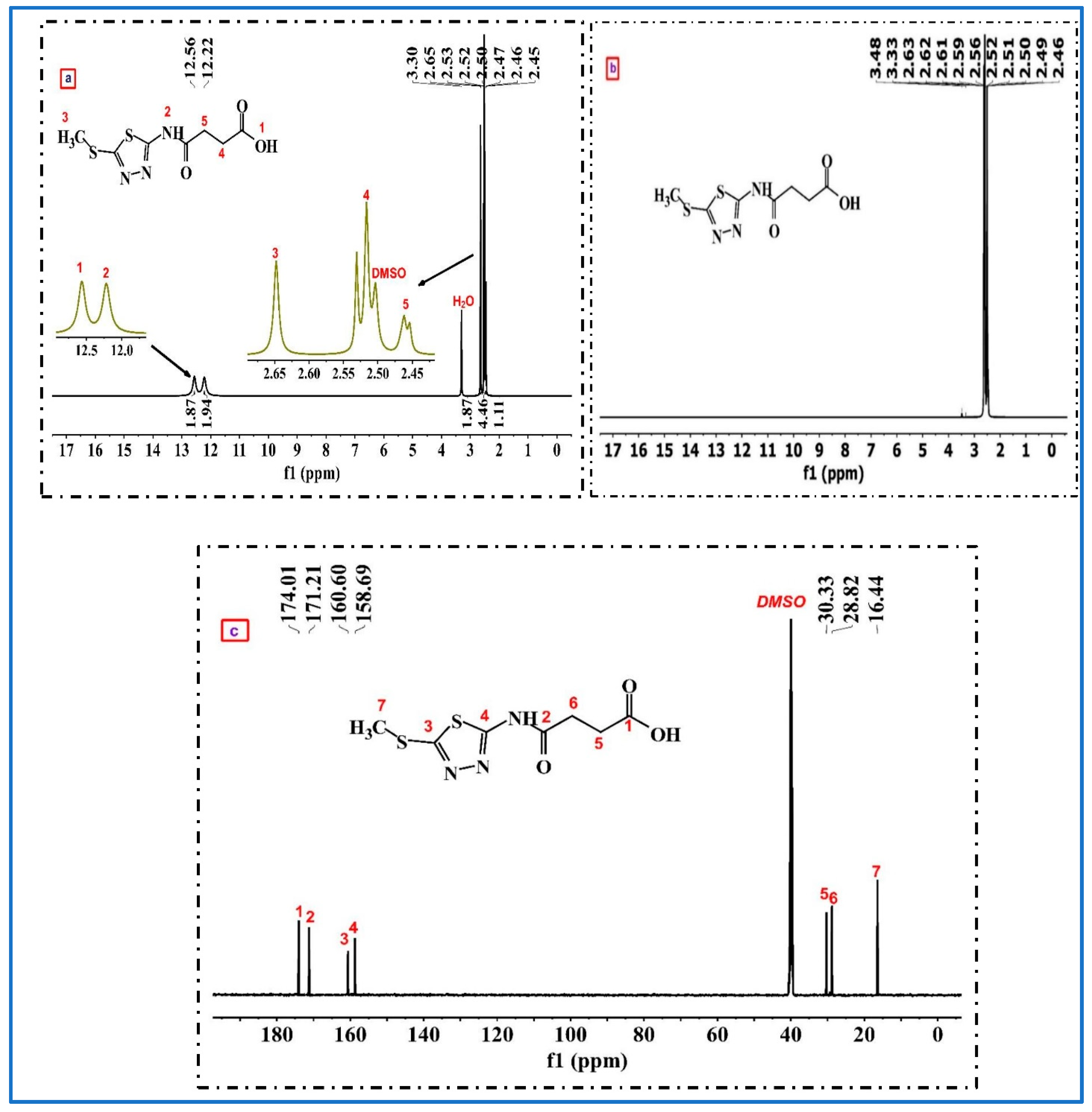 Chemistry 05 00118 g002a Chemistry 05 00118 g002a