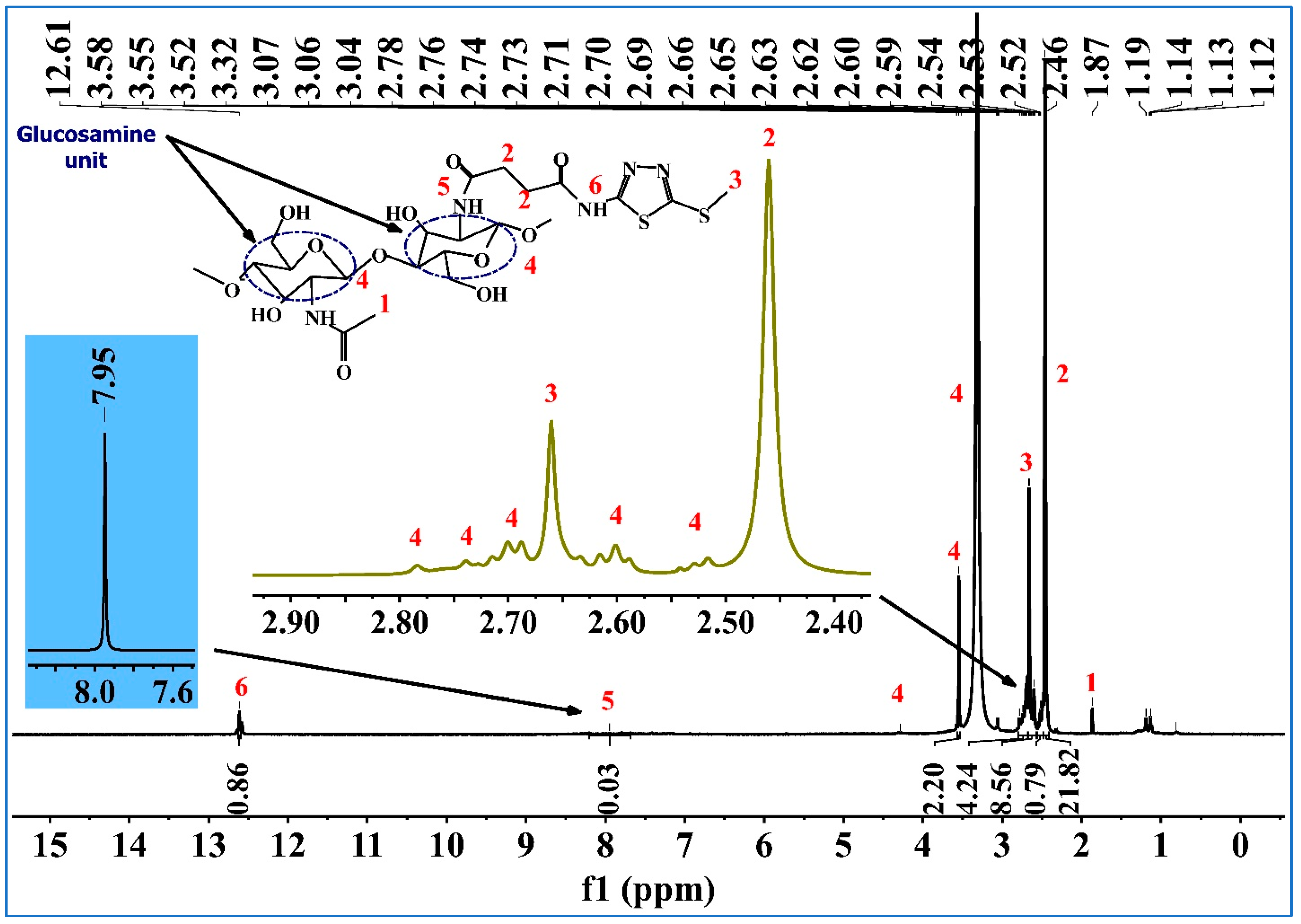 Chemistry 05 00118 g003 Chemistry 05 00118 g003