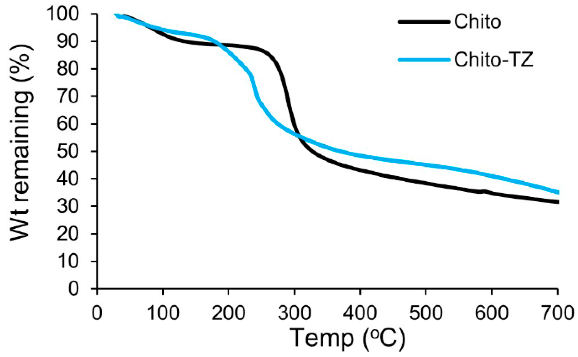 Chemistry 05 00118 g005 Chemistry 05 00118 g005