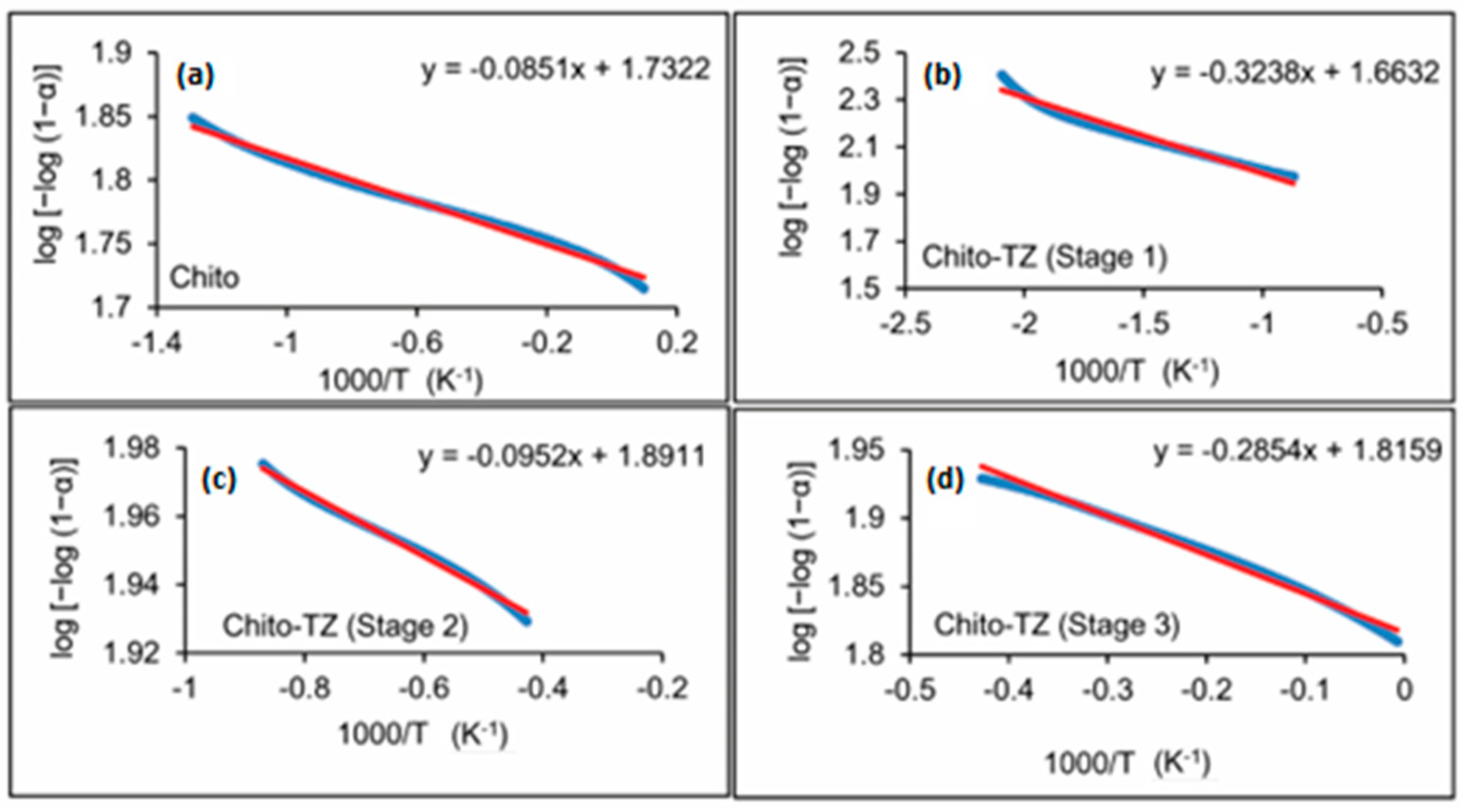 Chemistry 05 00118 g006 Chemistry 05 00118 g006