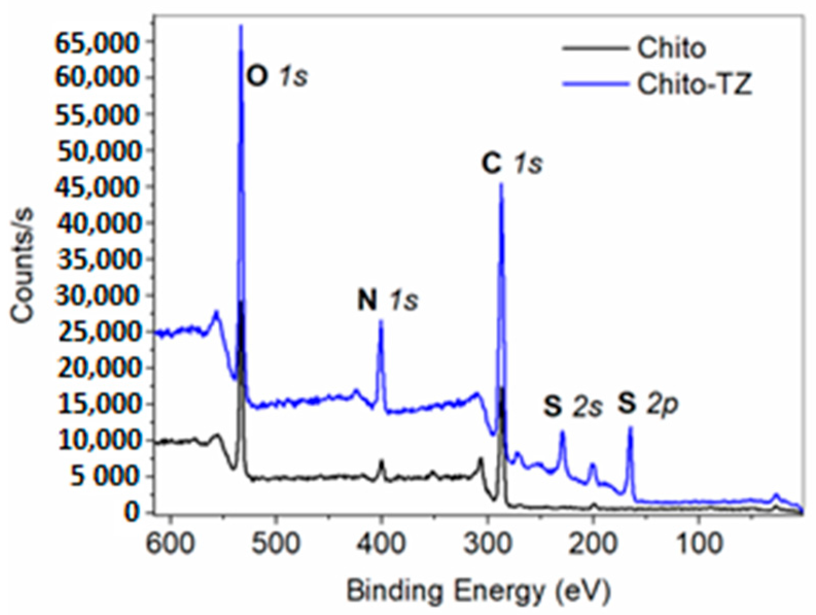 Chemistry 05 00118 g008 Chemistry 05 00118 g008