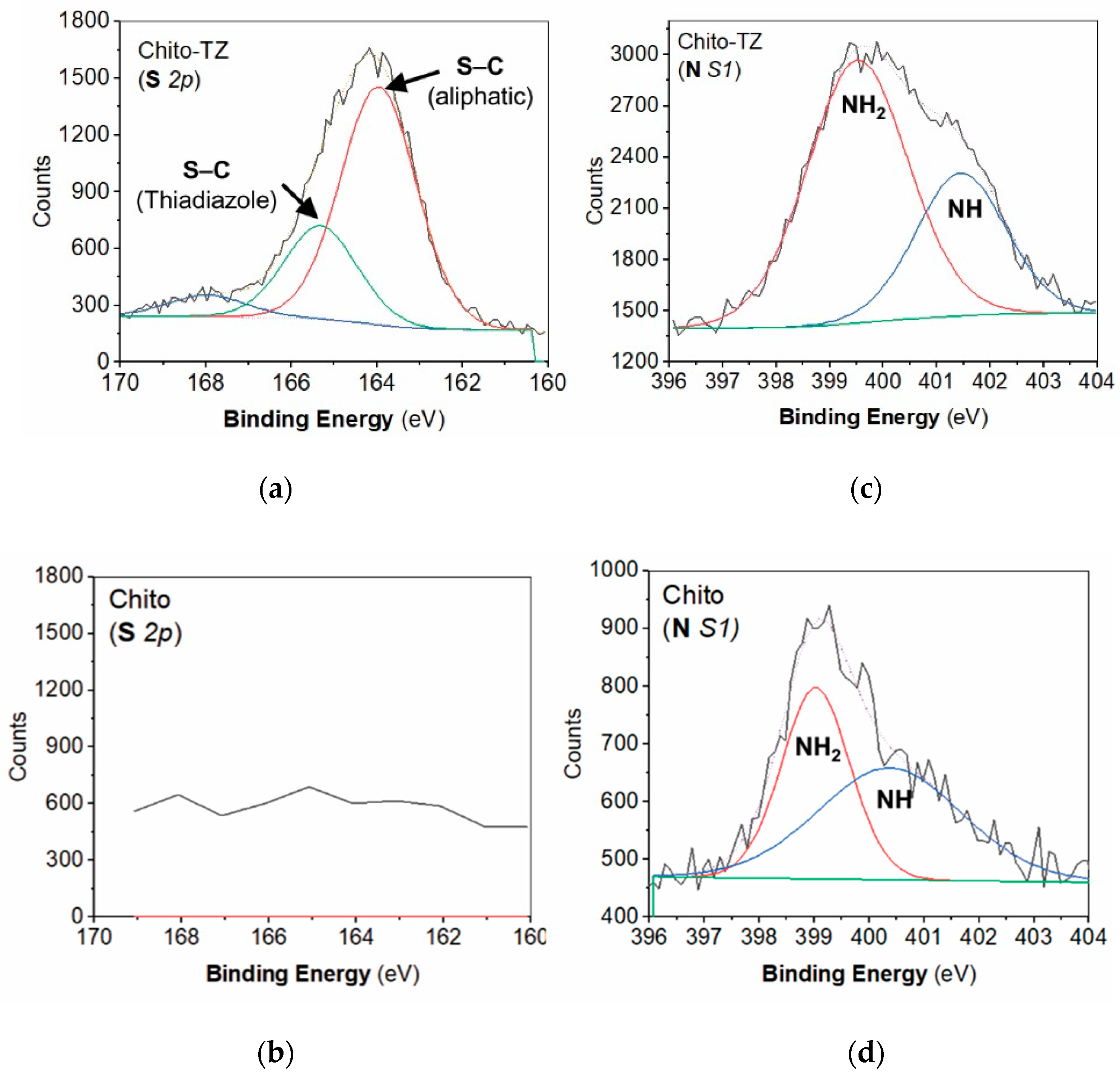 Chemistry 05 00118 g009 Chemistry 05 00118 g009