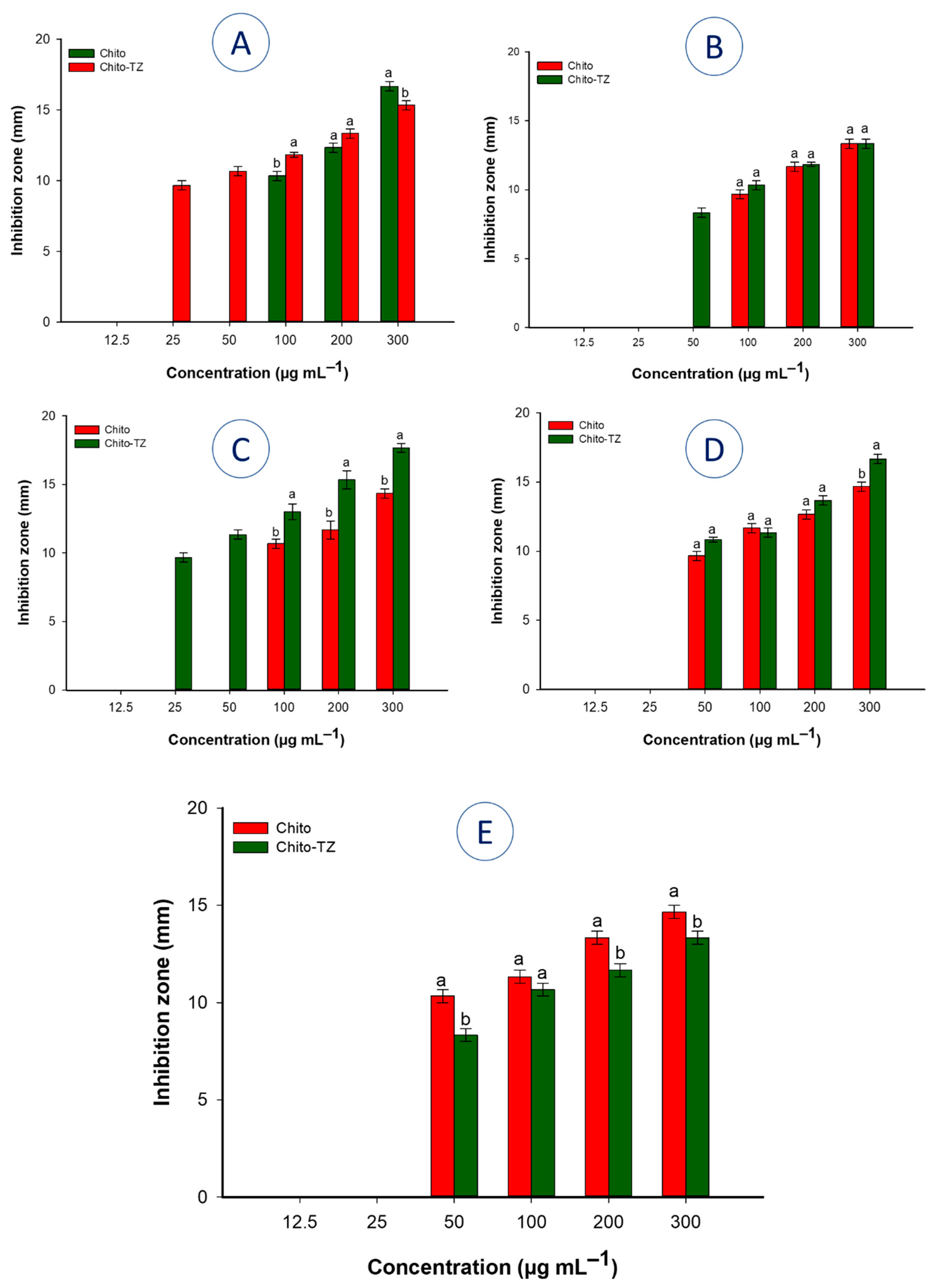 Chemistry 05 00118 g010 Chemistry 05 00118 g010