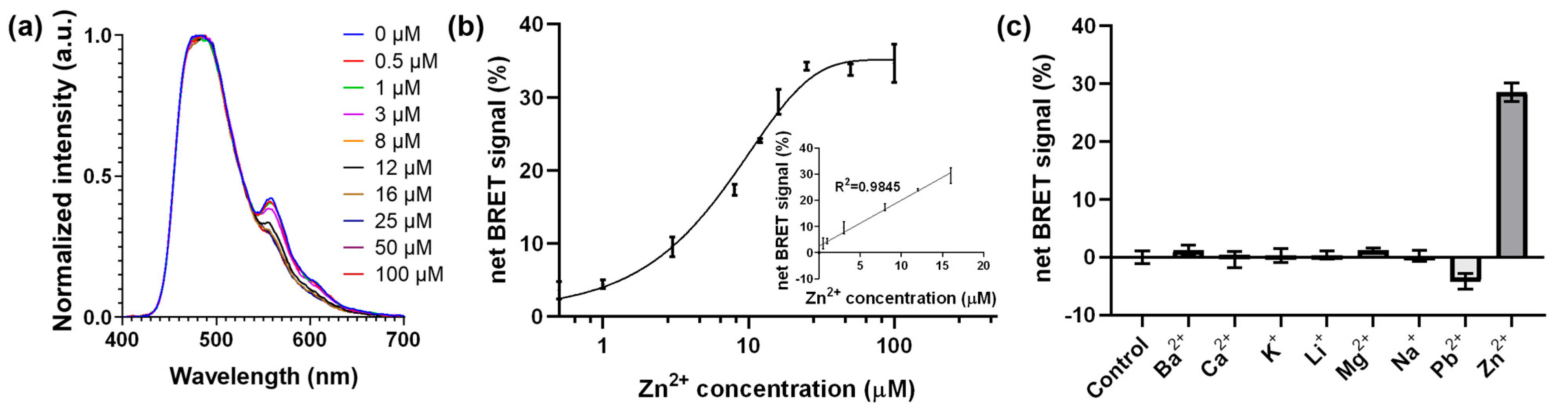 Chemistry 05 00119 g002 Chemistry 05 00119 g002