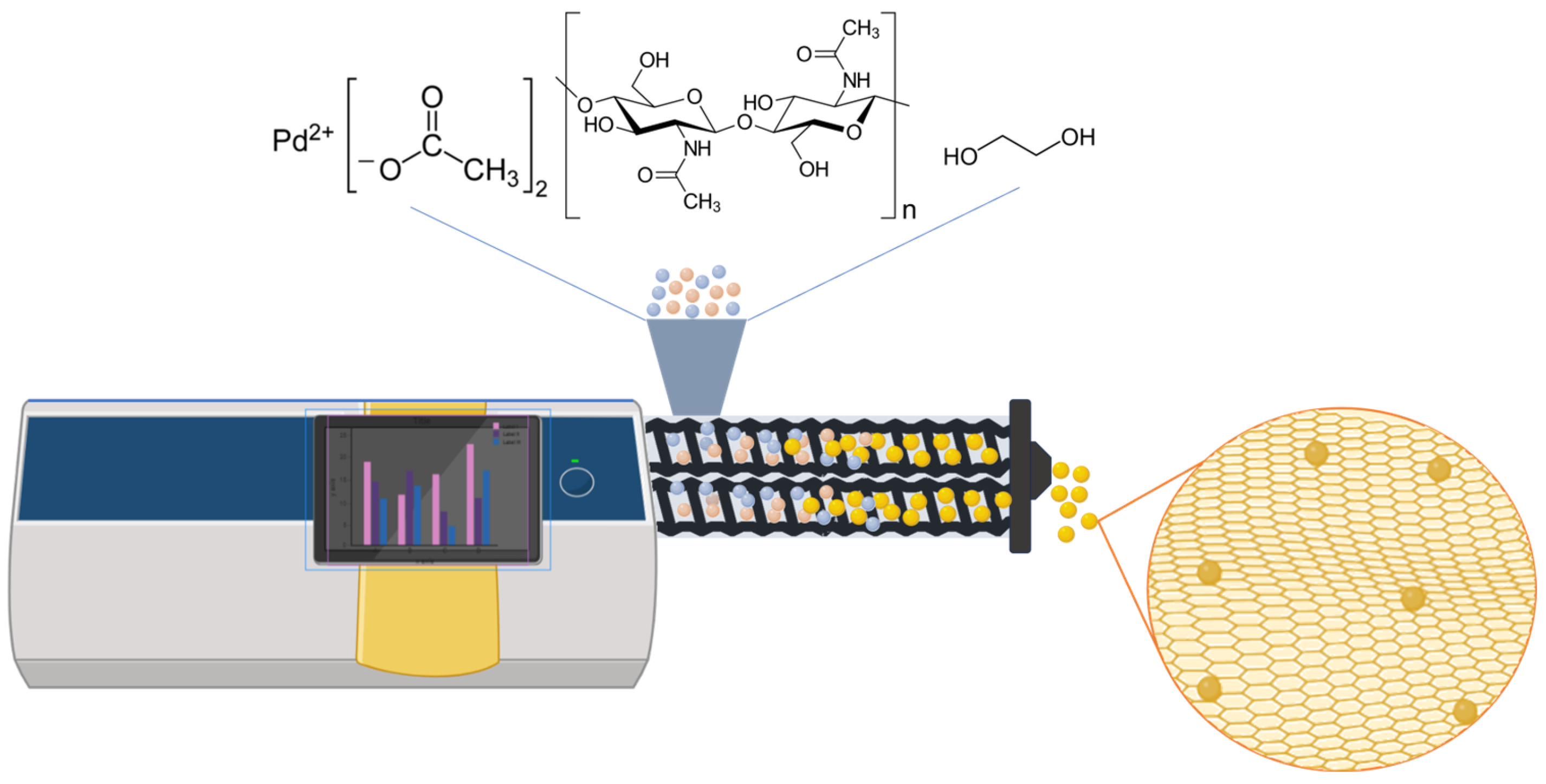 Chemistry 05 00120 g001 Chemistry 05 00120 g001
