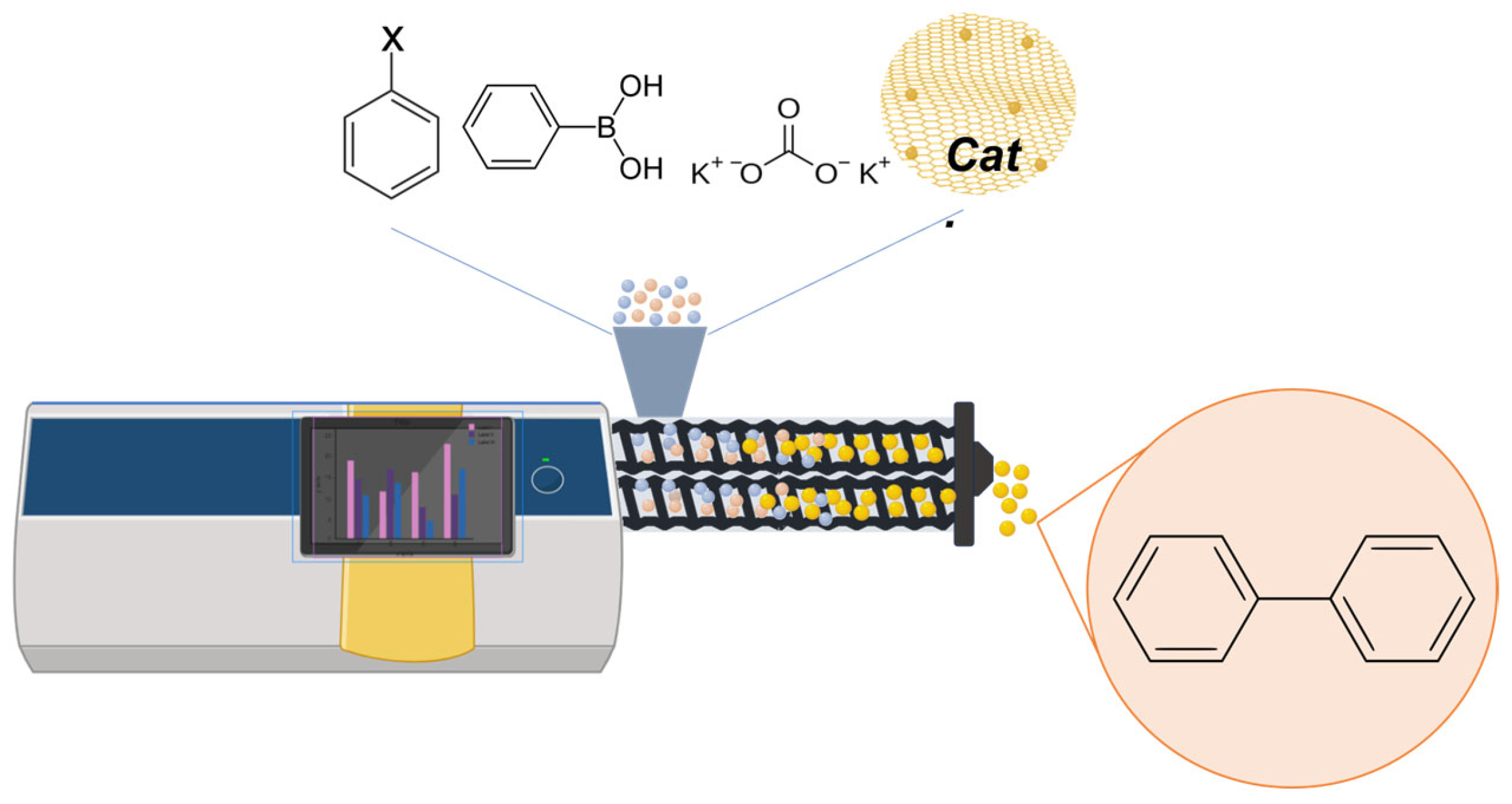 Chemistry 05 00120 g004 Chemistry 05 00120 g004