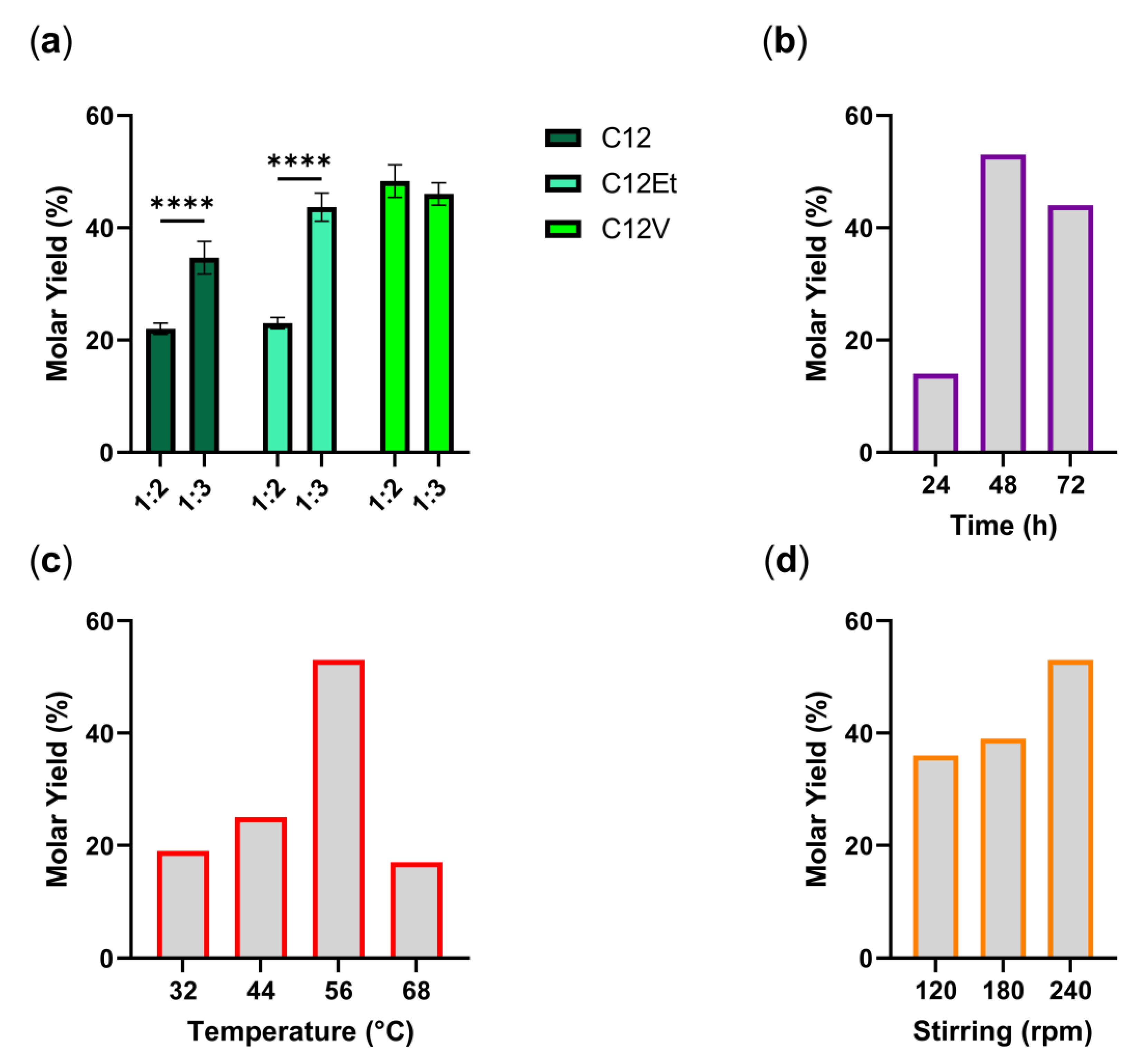 Chemistry 05 00127 g003