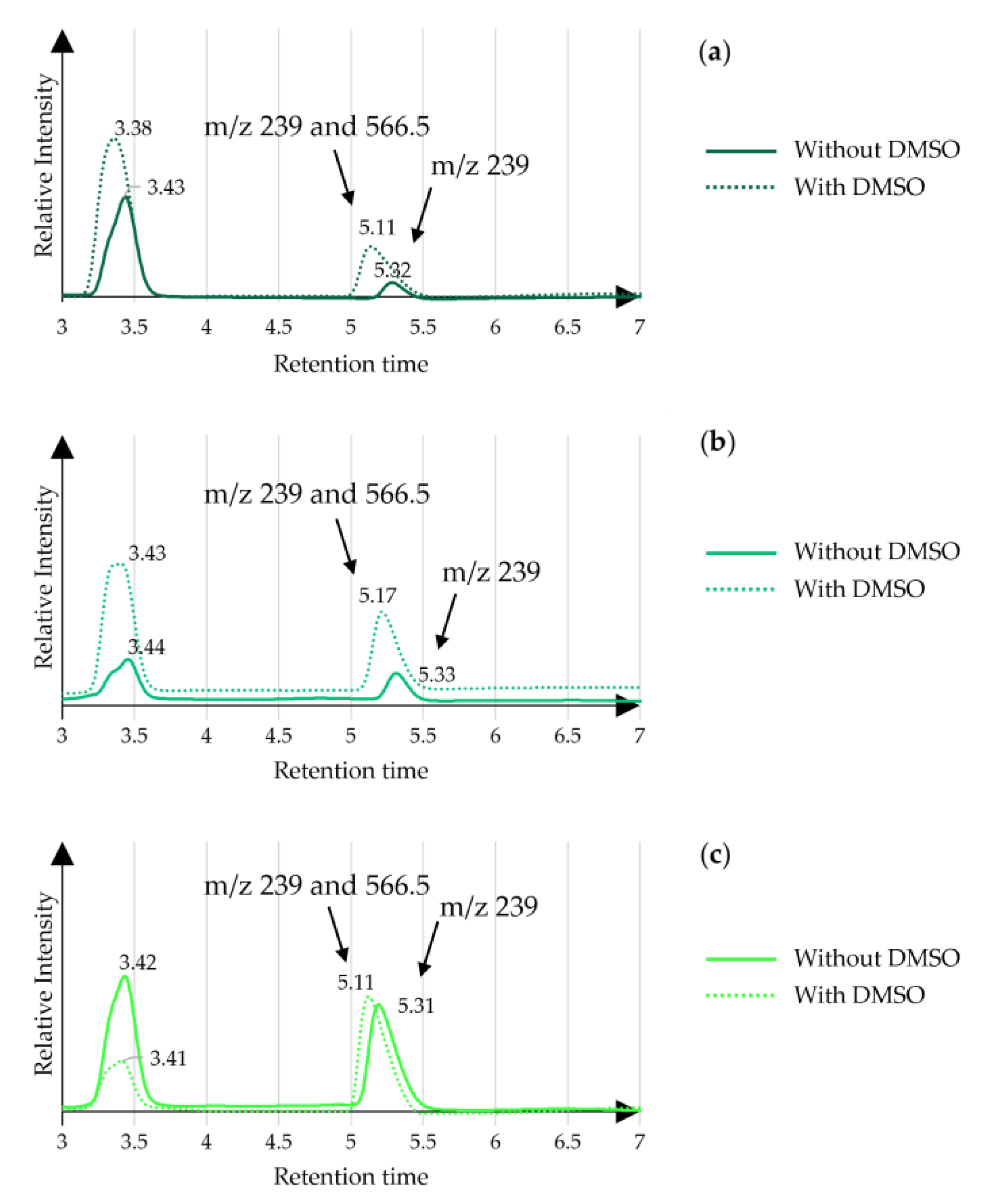 Chemistry 05 00127 g007