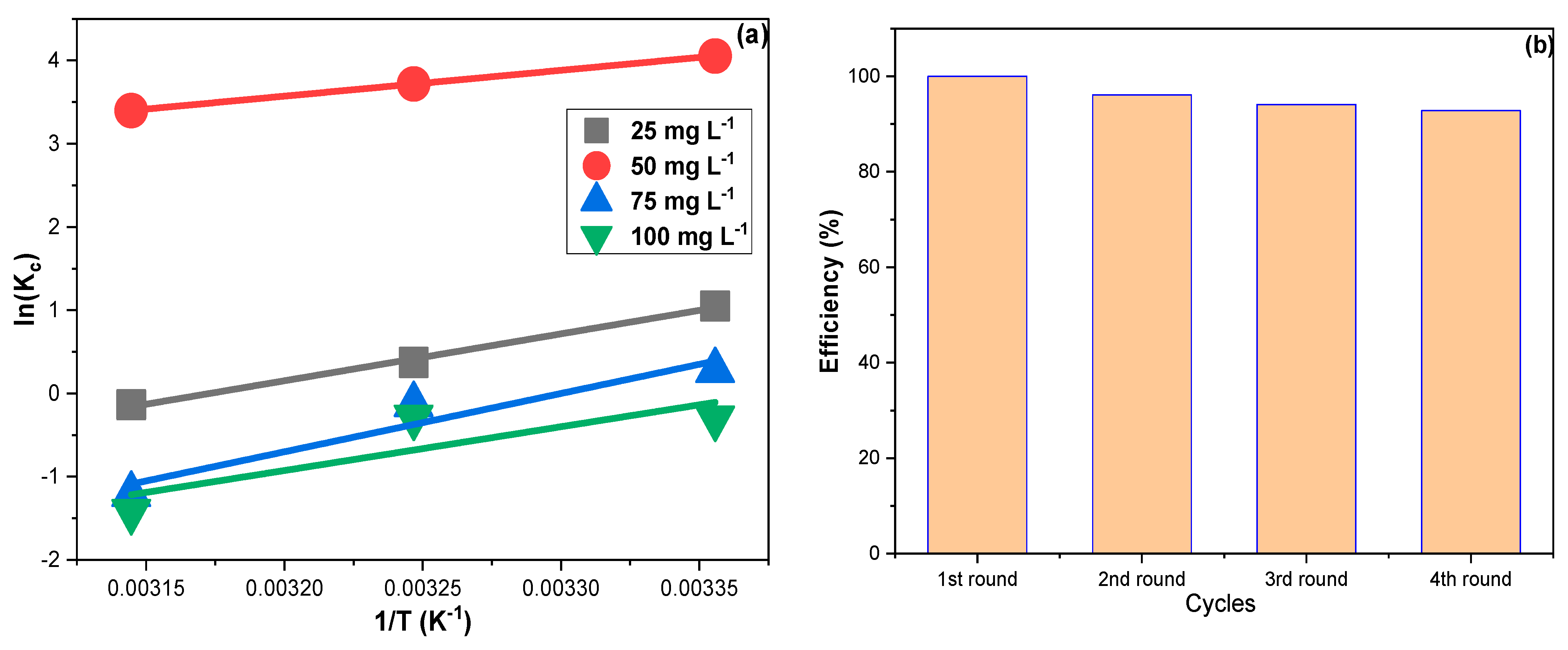 Chemistry 05 00128 g006
