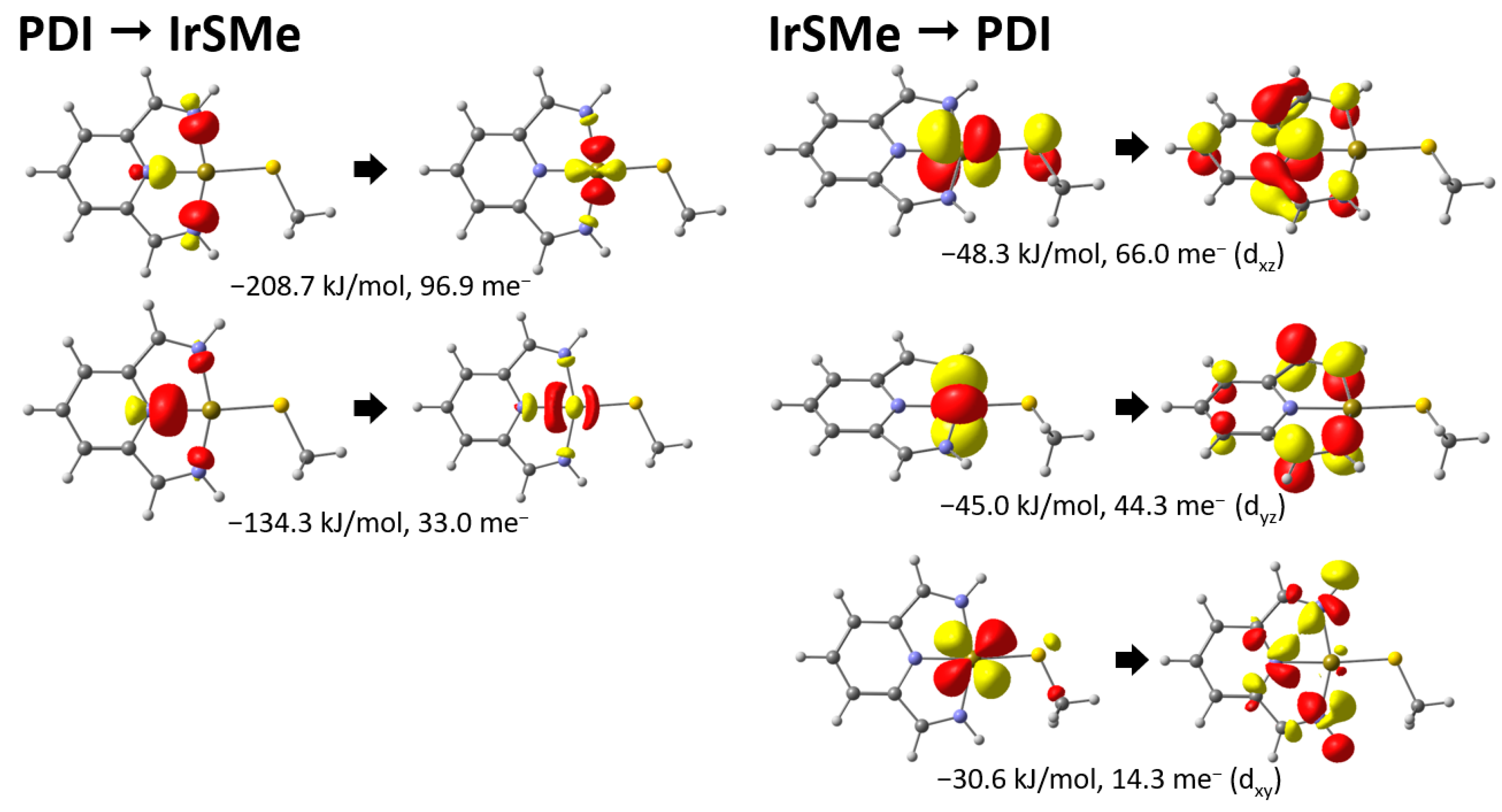Chemistry 05 00133 g002