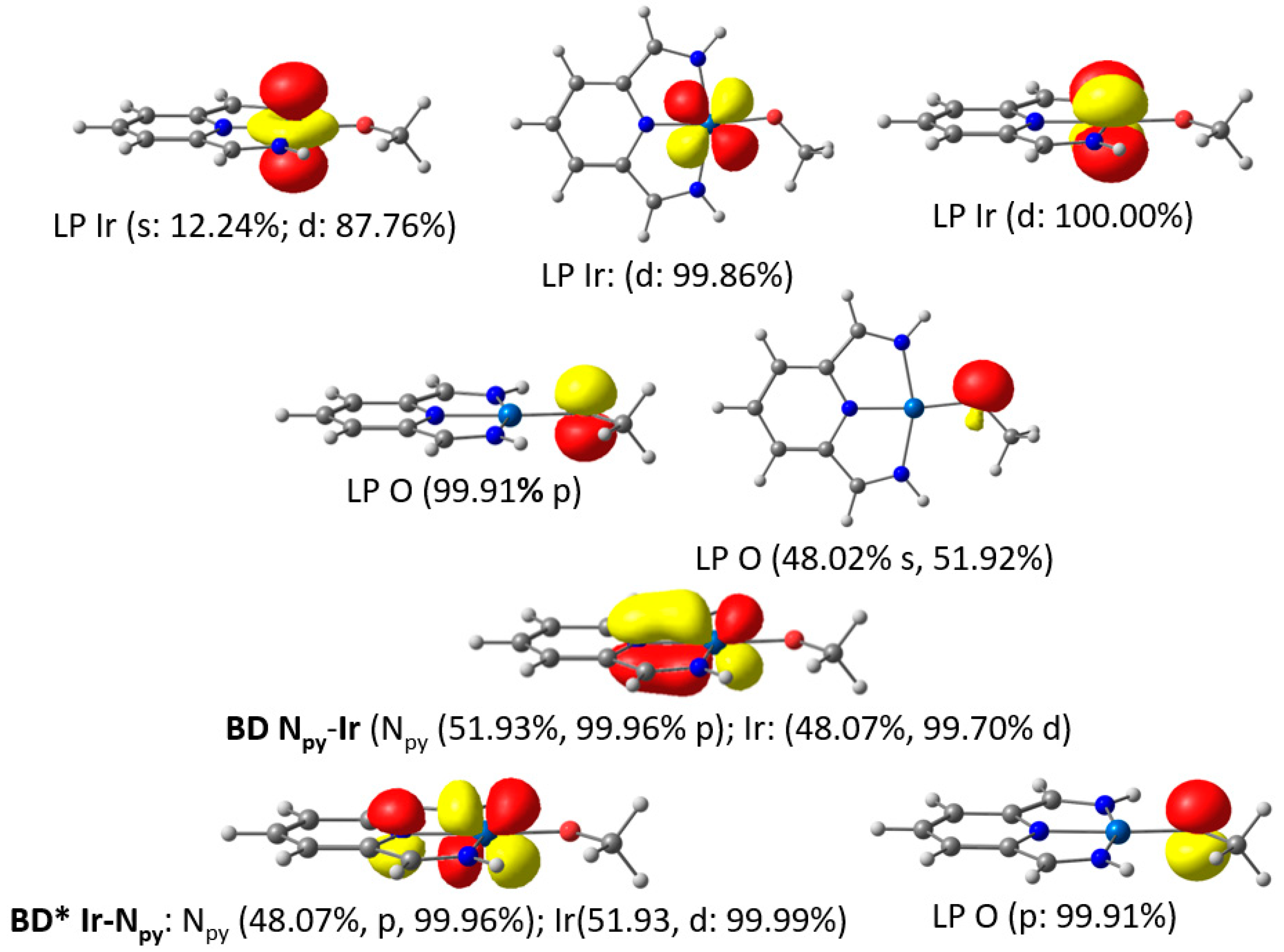 Chemistry 05 00133 g003