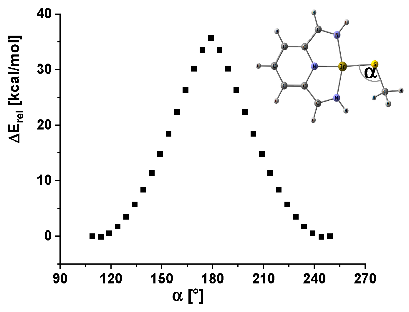 Chemistry 05 00133 g007