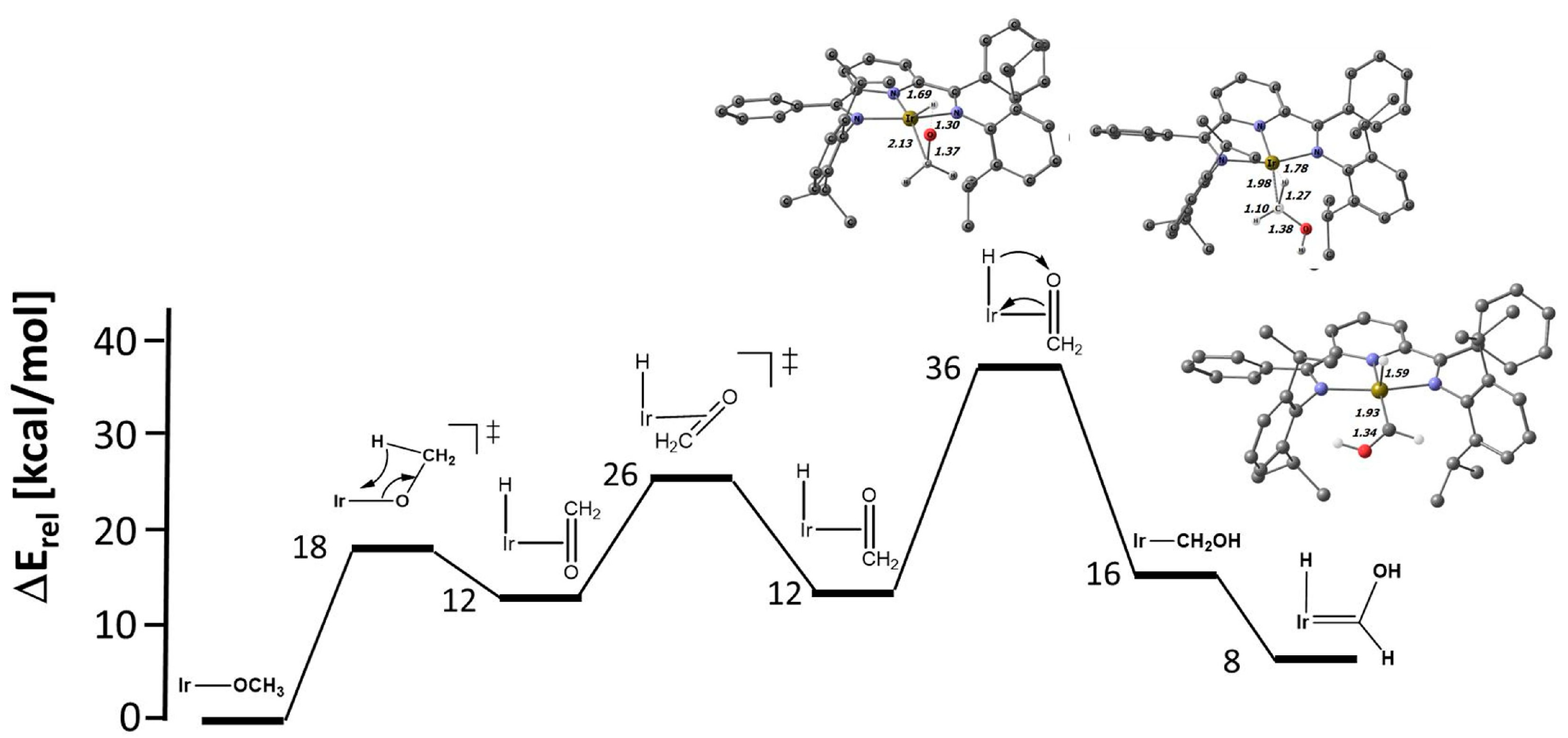 Chemistry 05 00133 g011