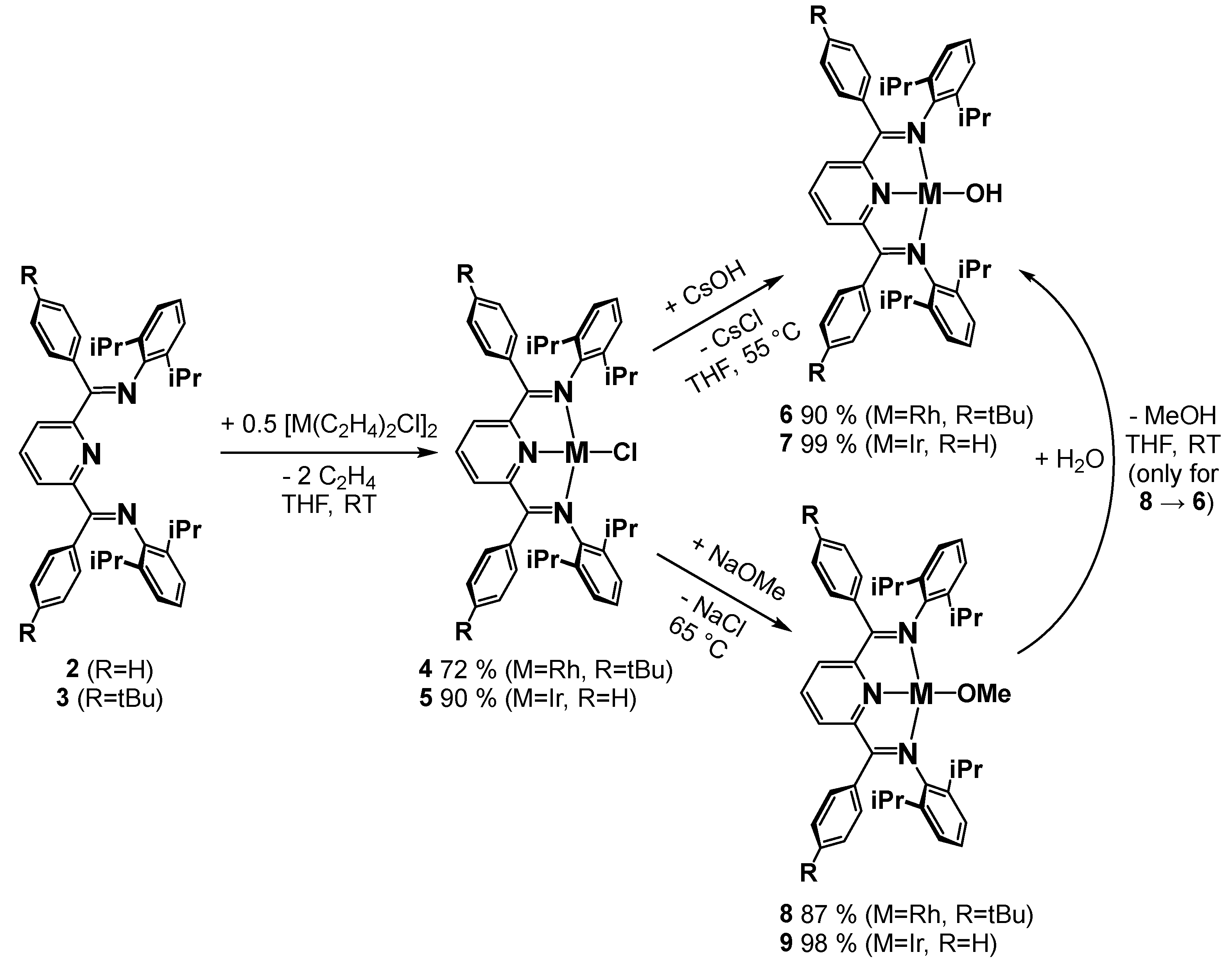 Chemistry 05 00133 sch001