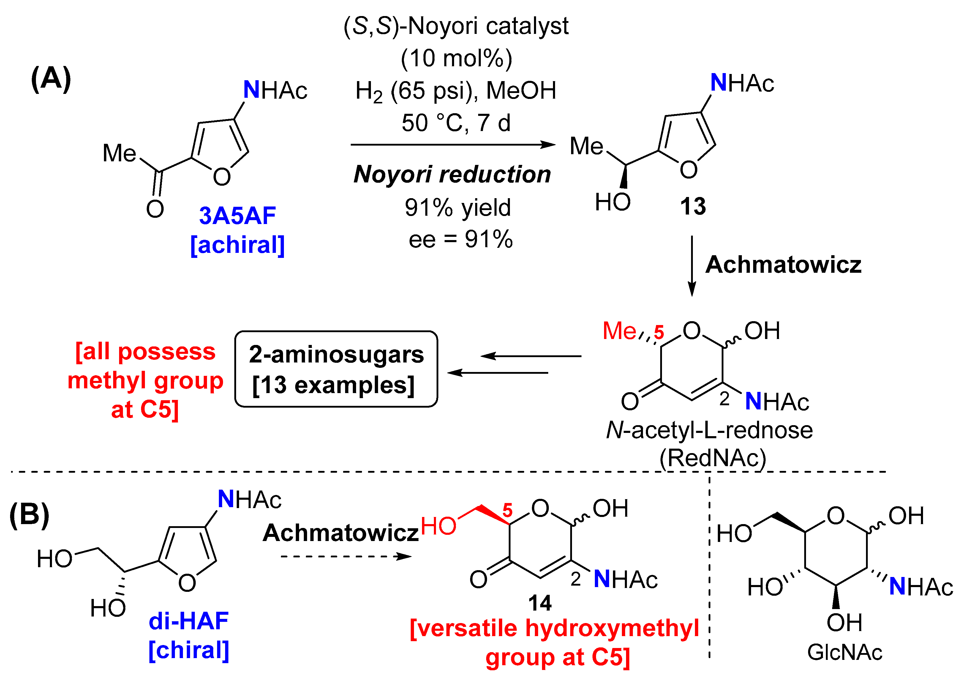 Chemistry 05 00135 sch005 Chemistry 05 00135 sch005