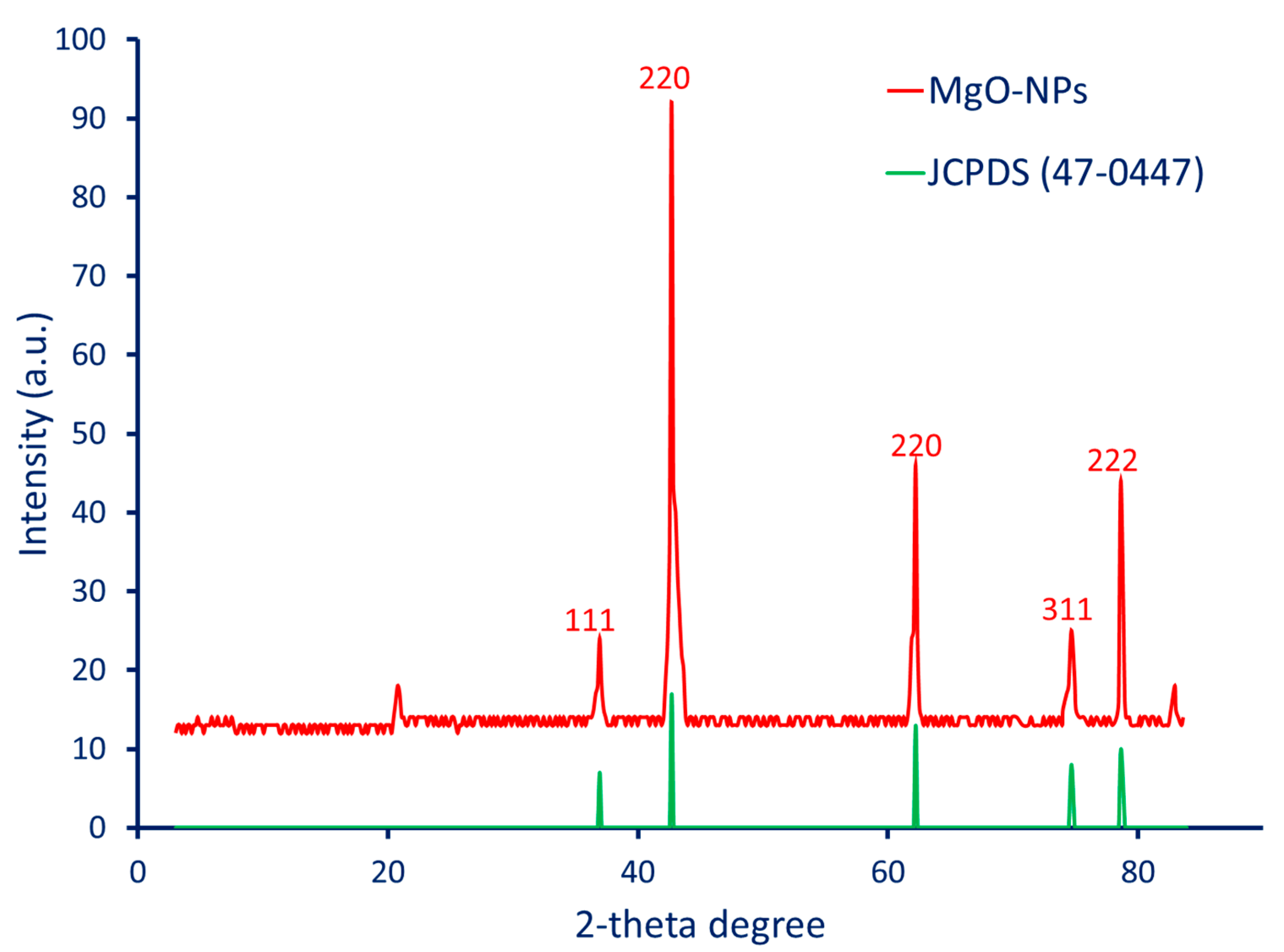Chemistry 05 00136 g002