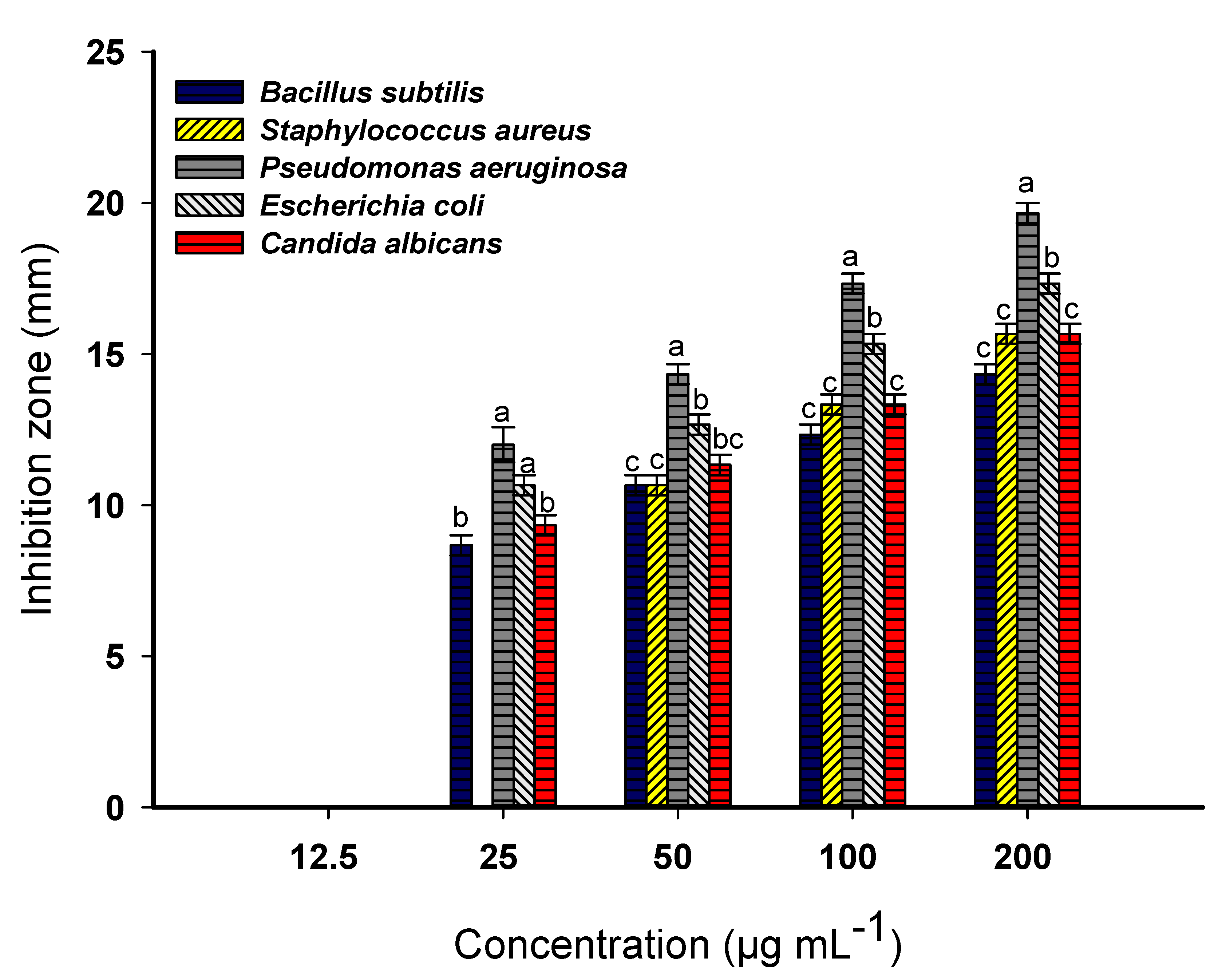 Chemistry 05 00136 g004