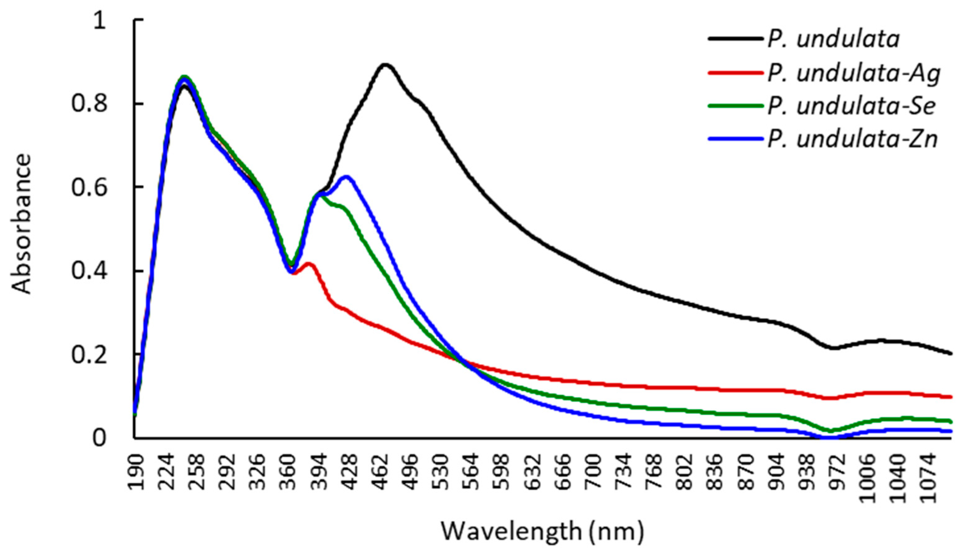 Chemistry 05 00141 g004