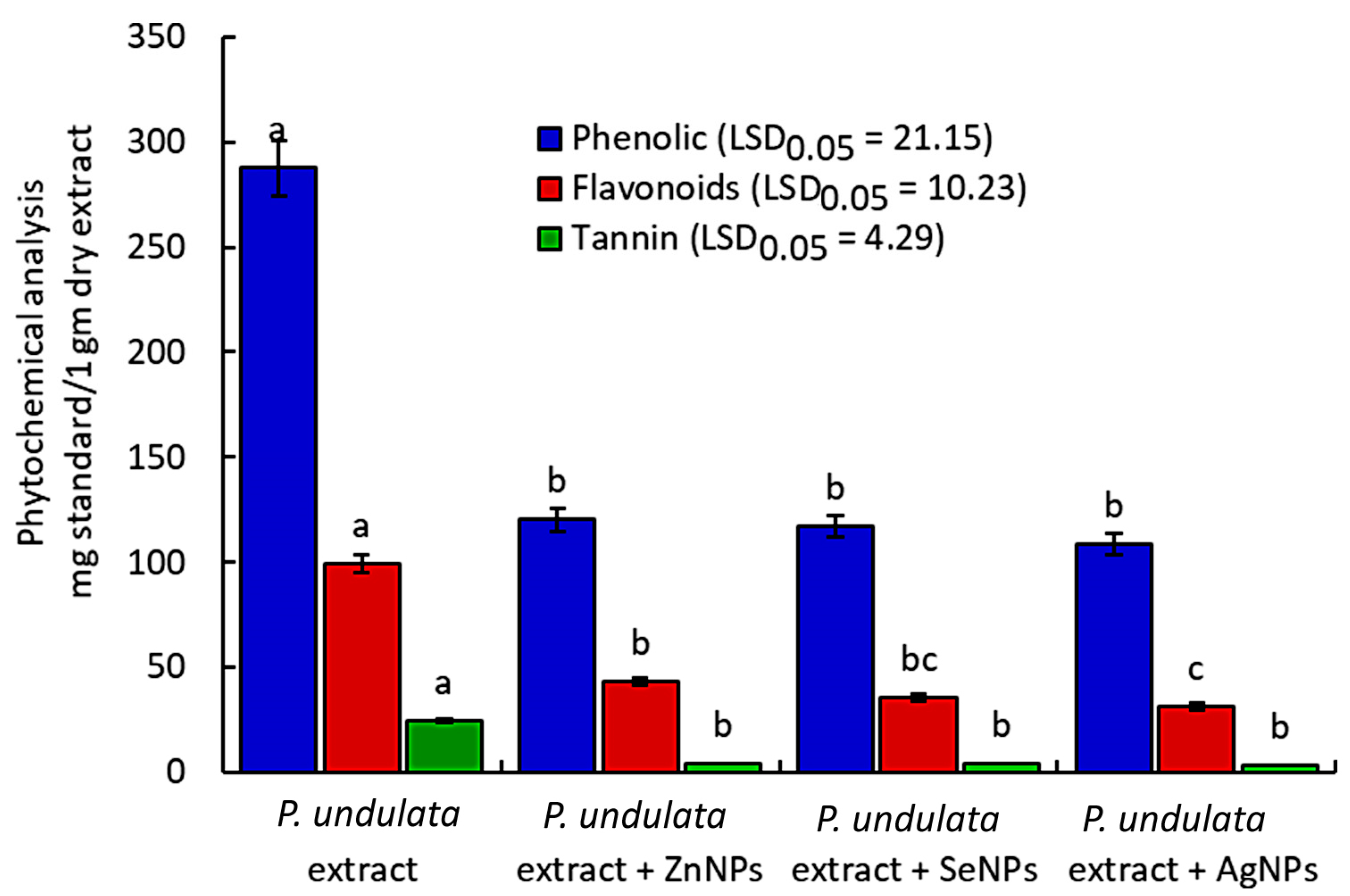 Chemistry 05 00141 g005