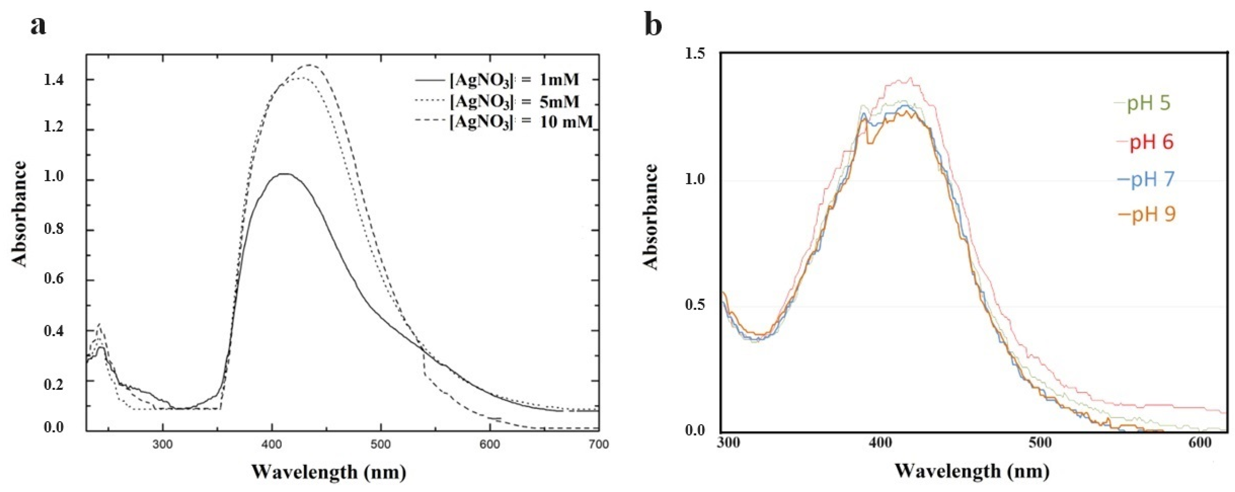 Chemistry 05 00143 g001