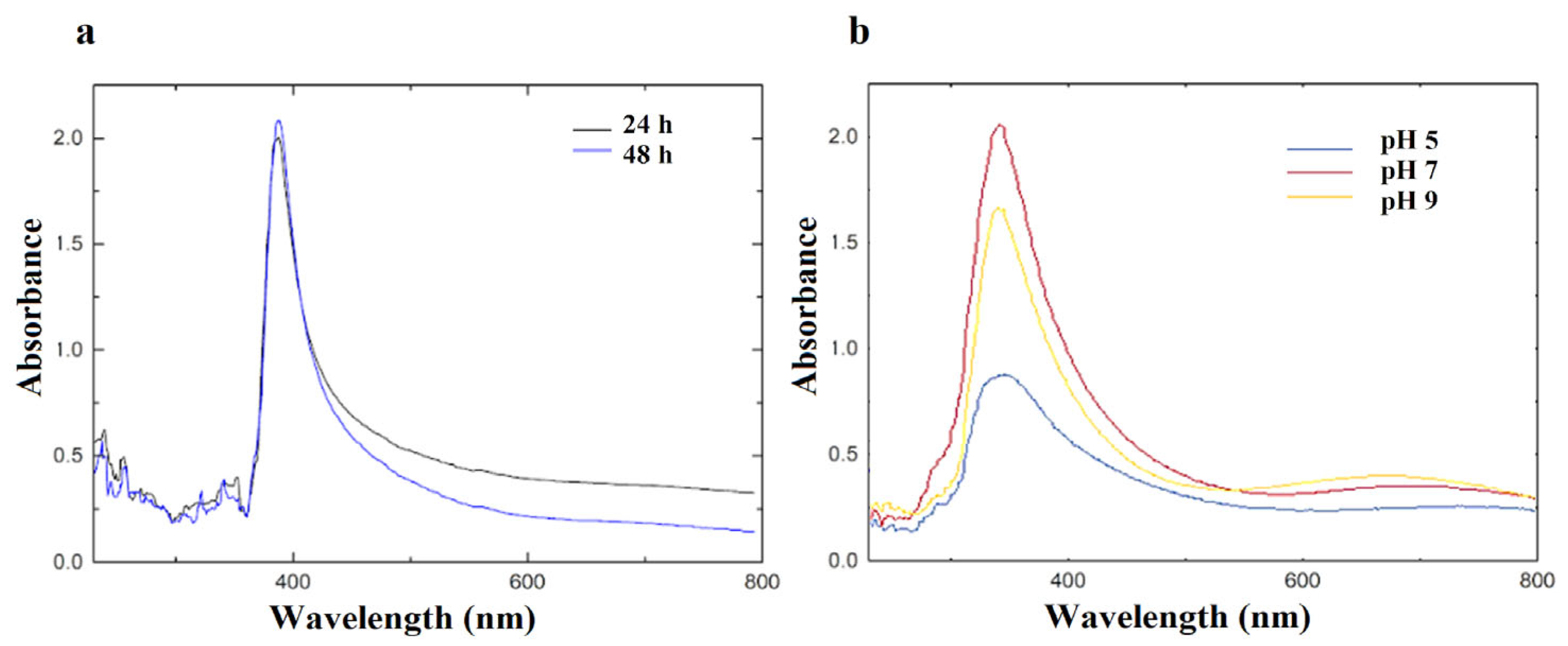 Chemistry 05 00143 g002