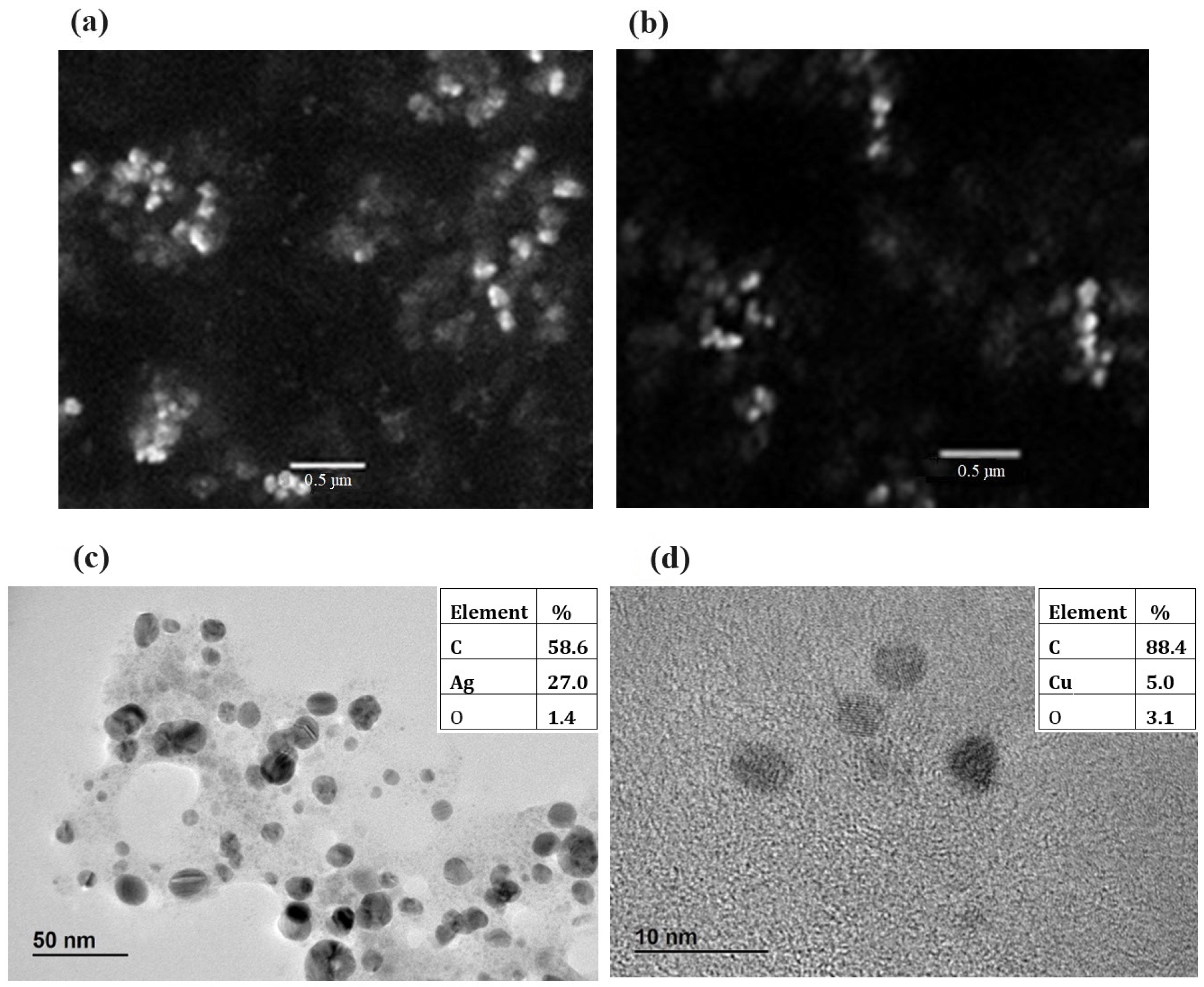 Chemistry 05 00143 g003