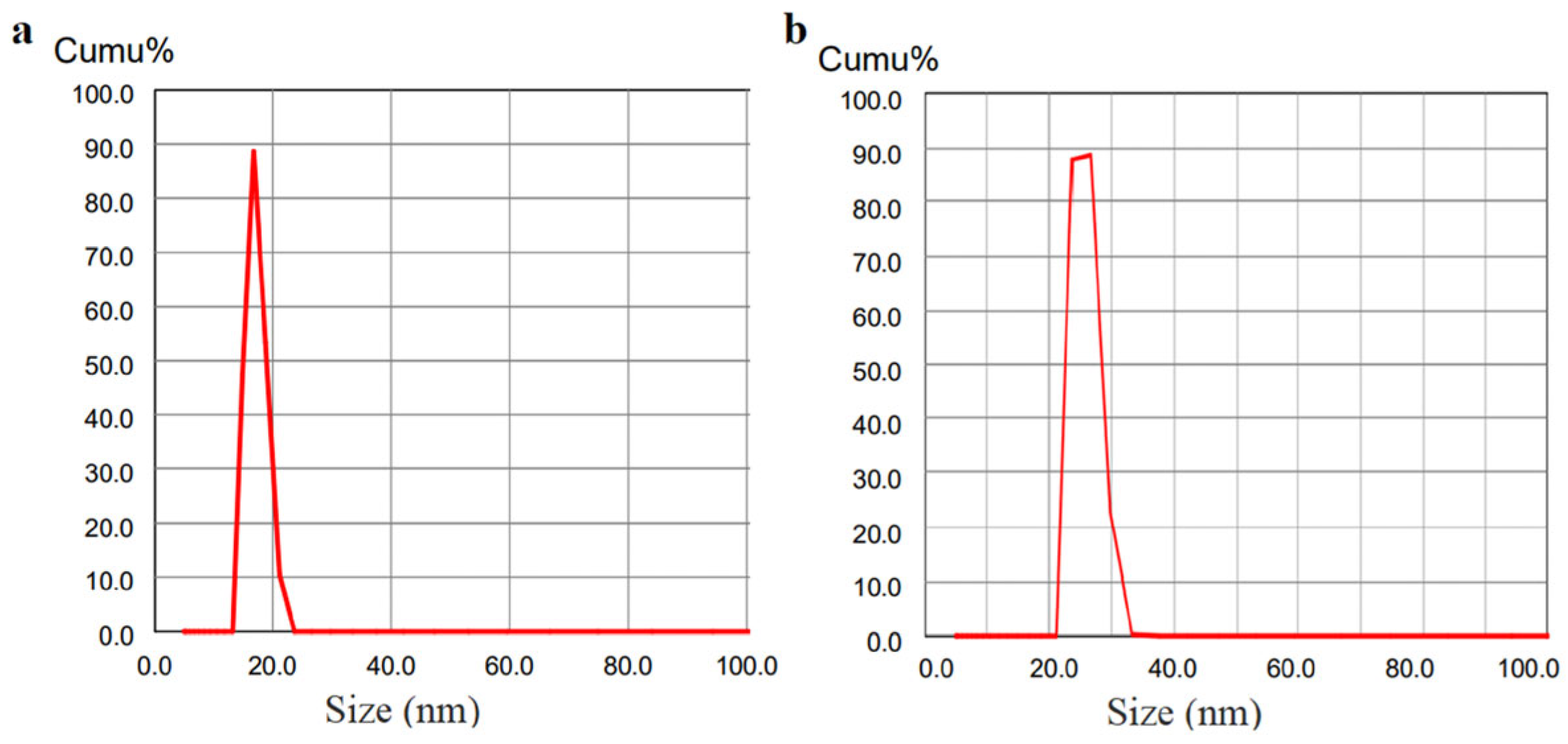 Chemistry 05 00143 g004