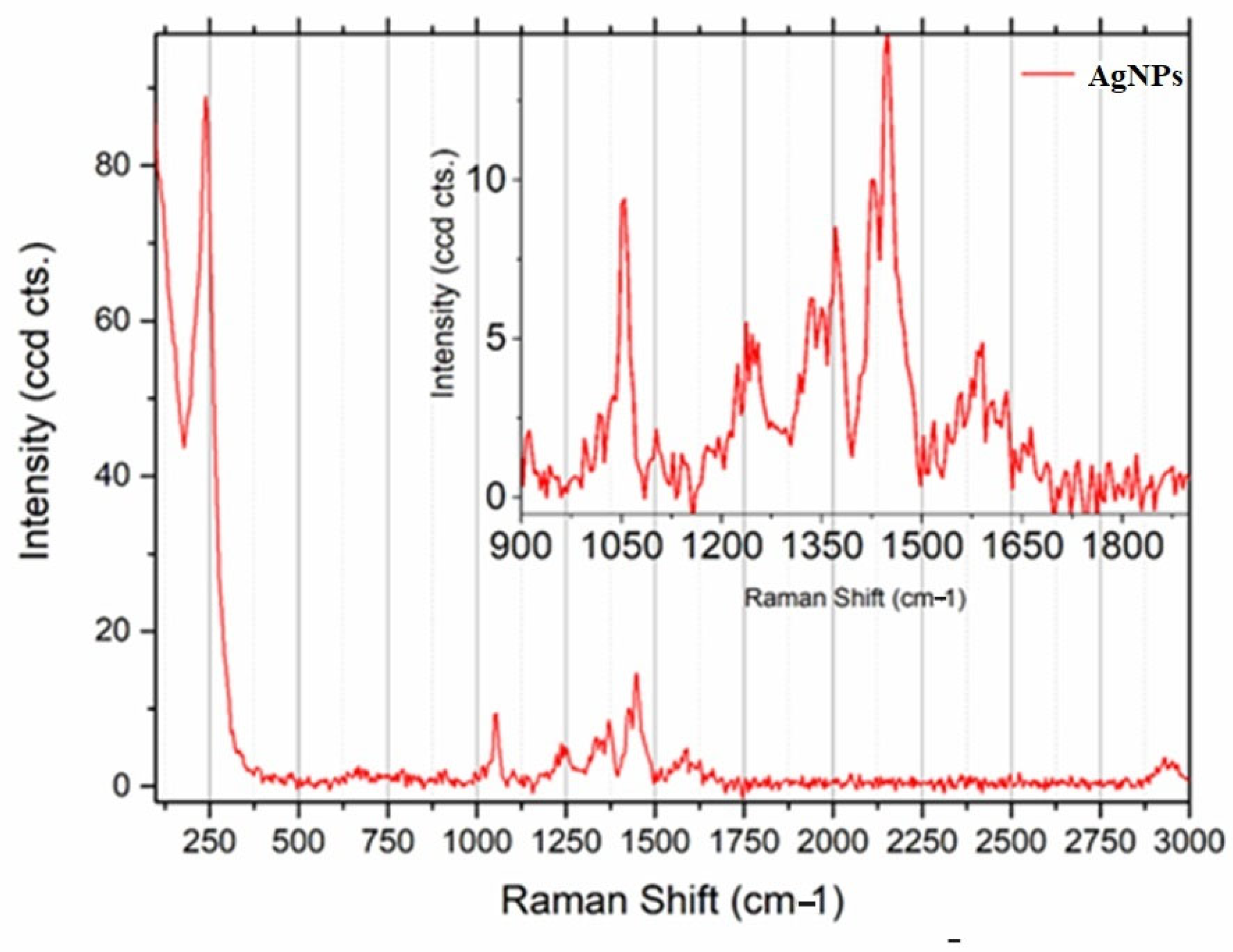 Chemistry 05 00143 g006