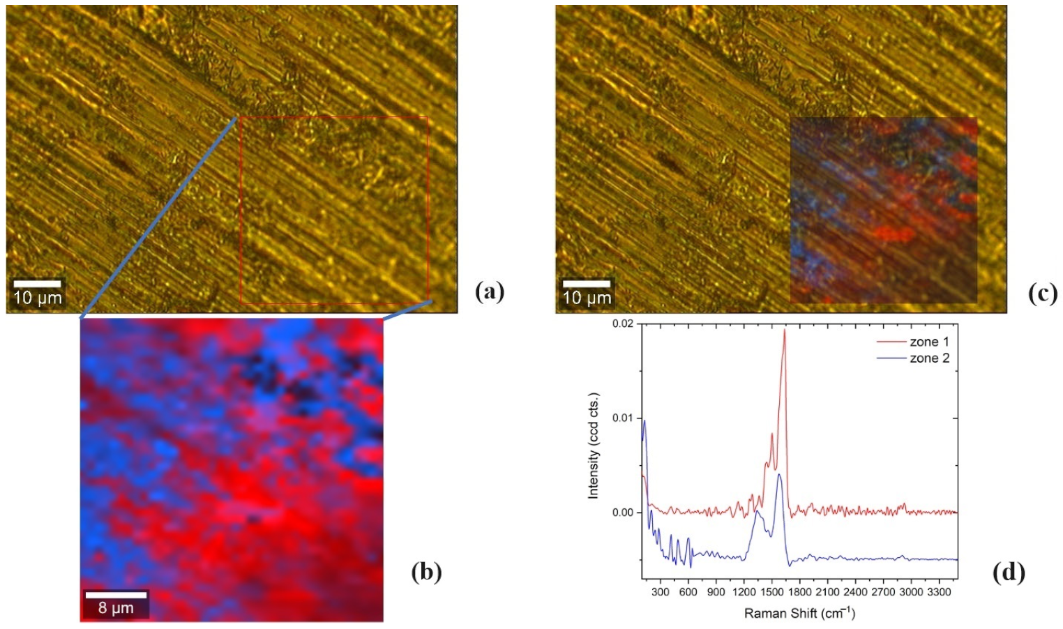 Chemistry 05 00143 g007