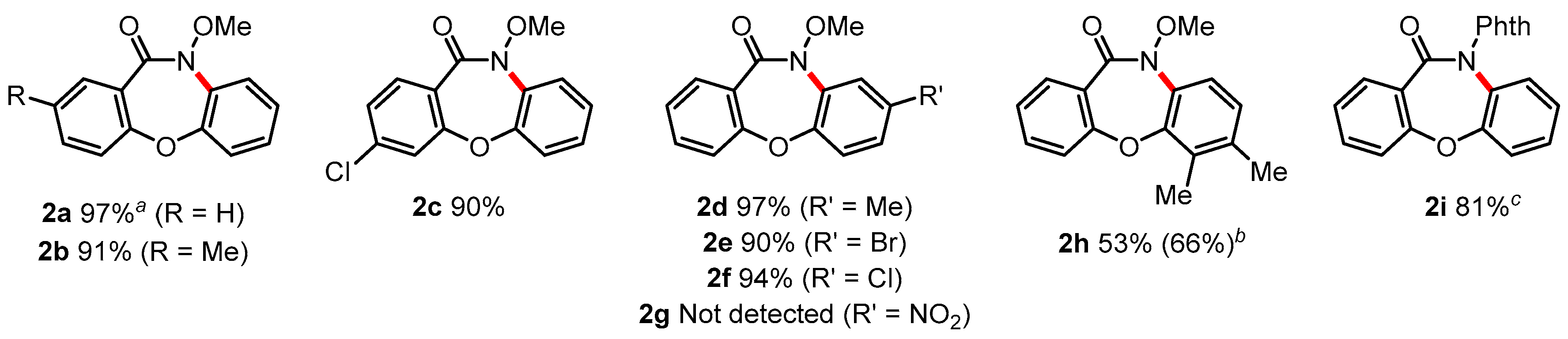 Chemistry 05 00145 sch004 Chemistry 05 00145 sch004