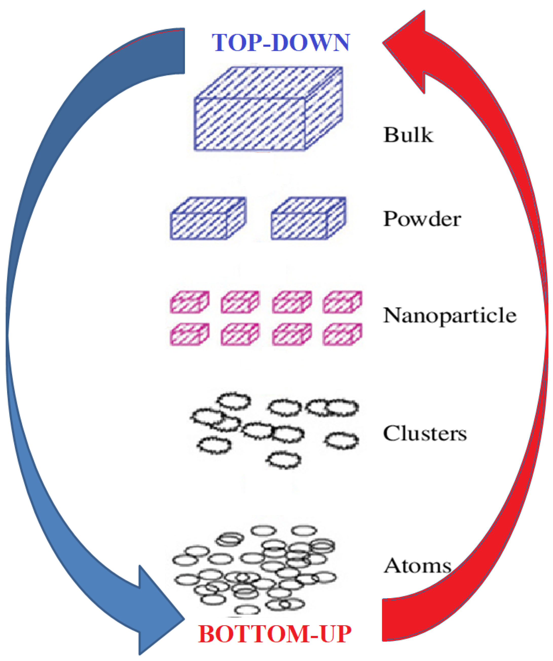 Chemistry 05 00148 g001