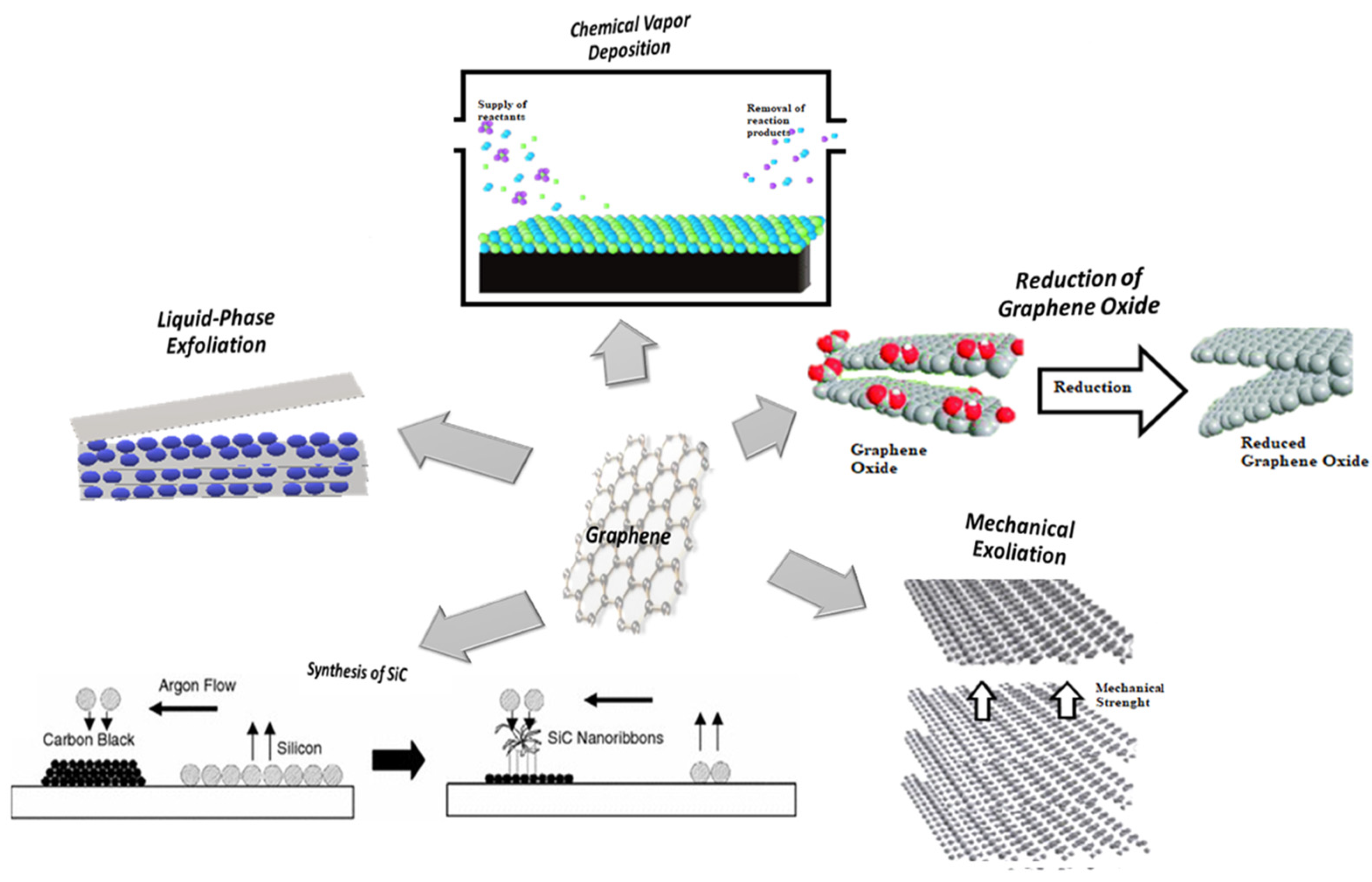 Chemistry 05 00148 g002