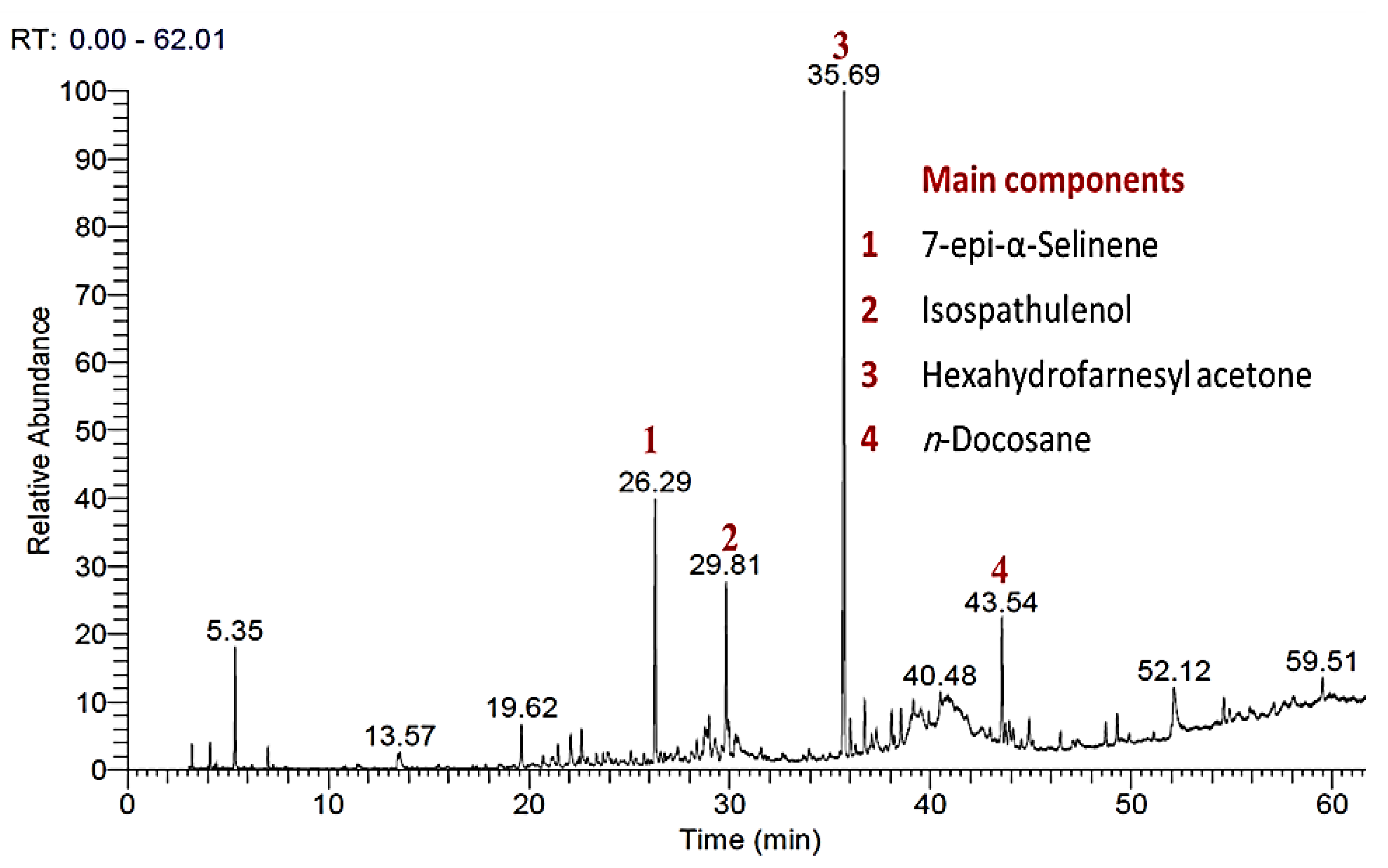 Chemistry 05 00151 g002